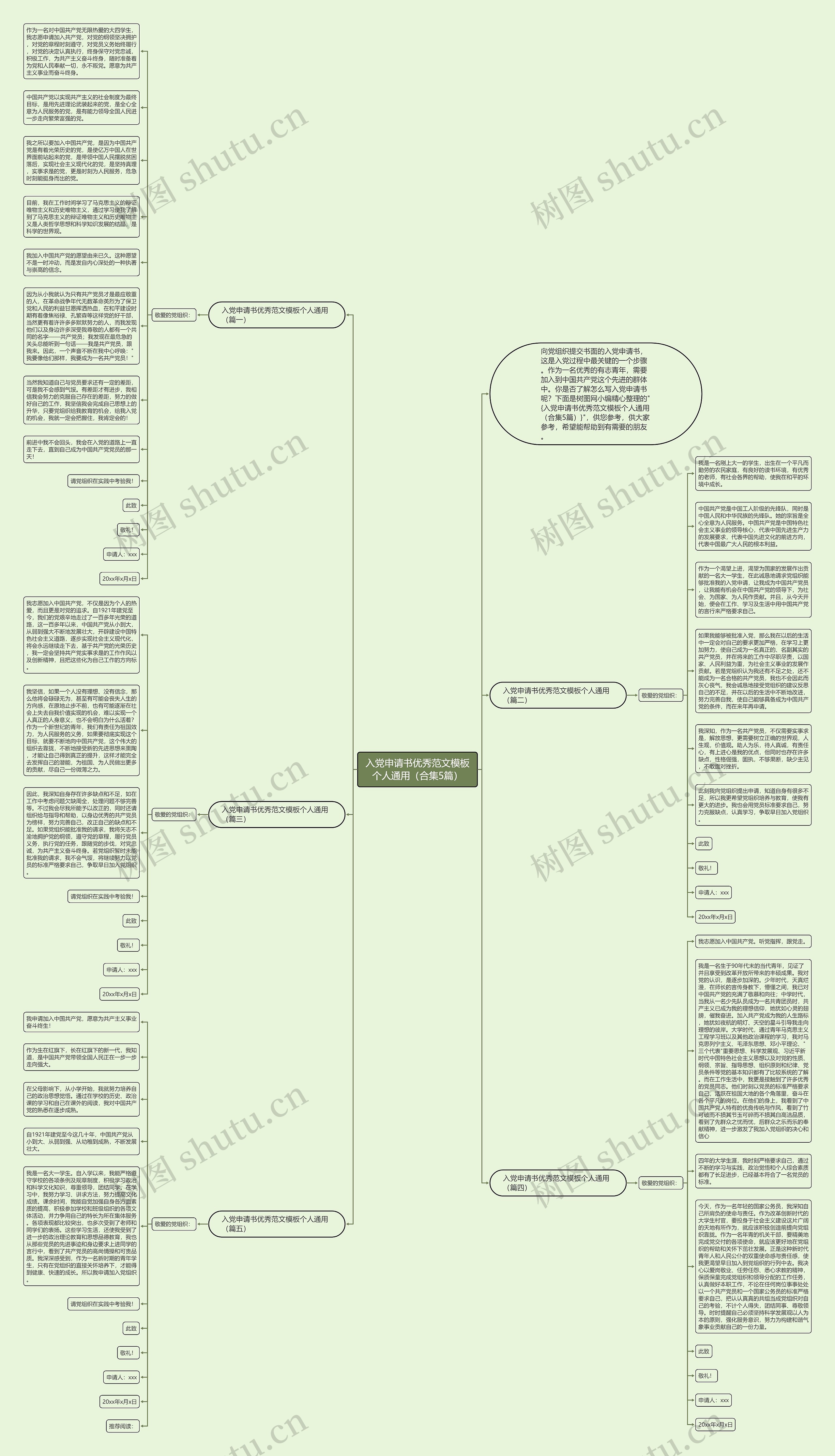 入党申请书优秀范文个人通用（合集5篇）思维导图