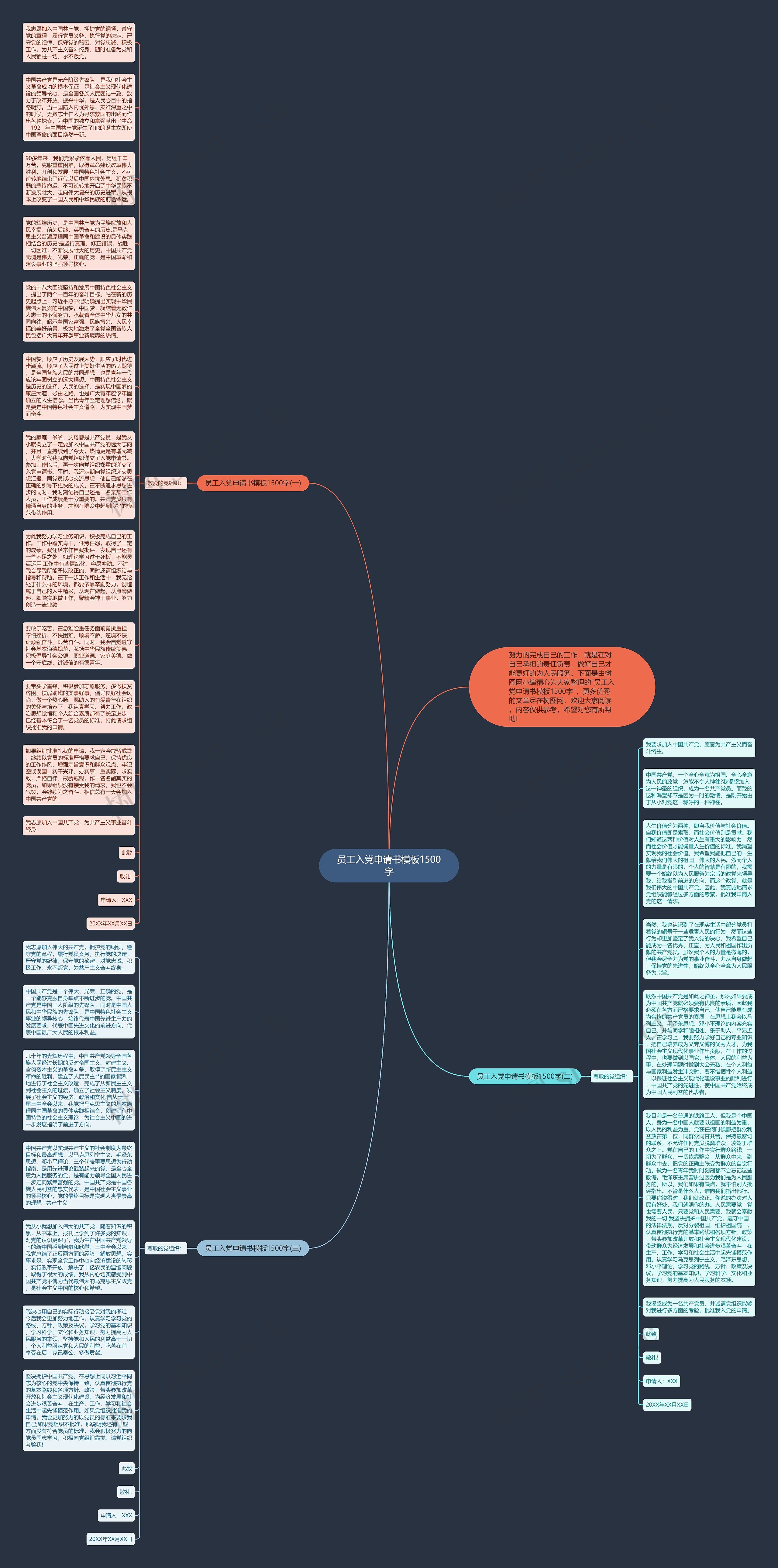 员工入党申请书1500字思维导图