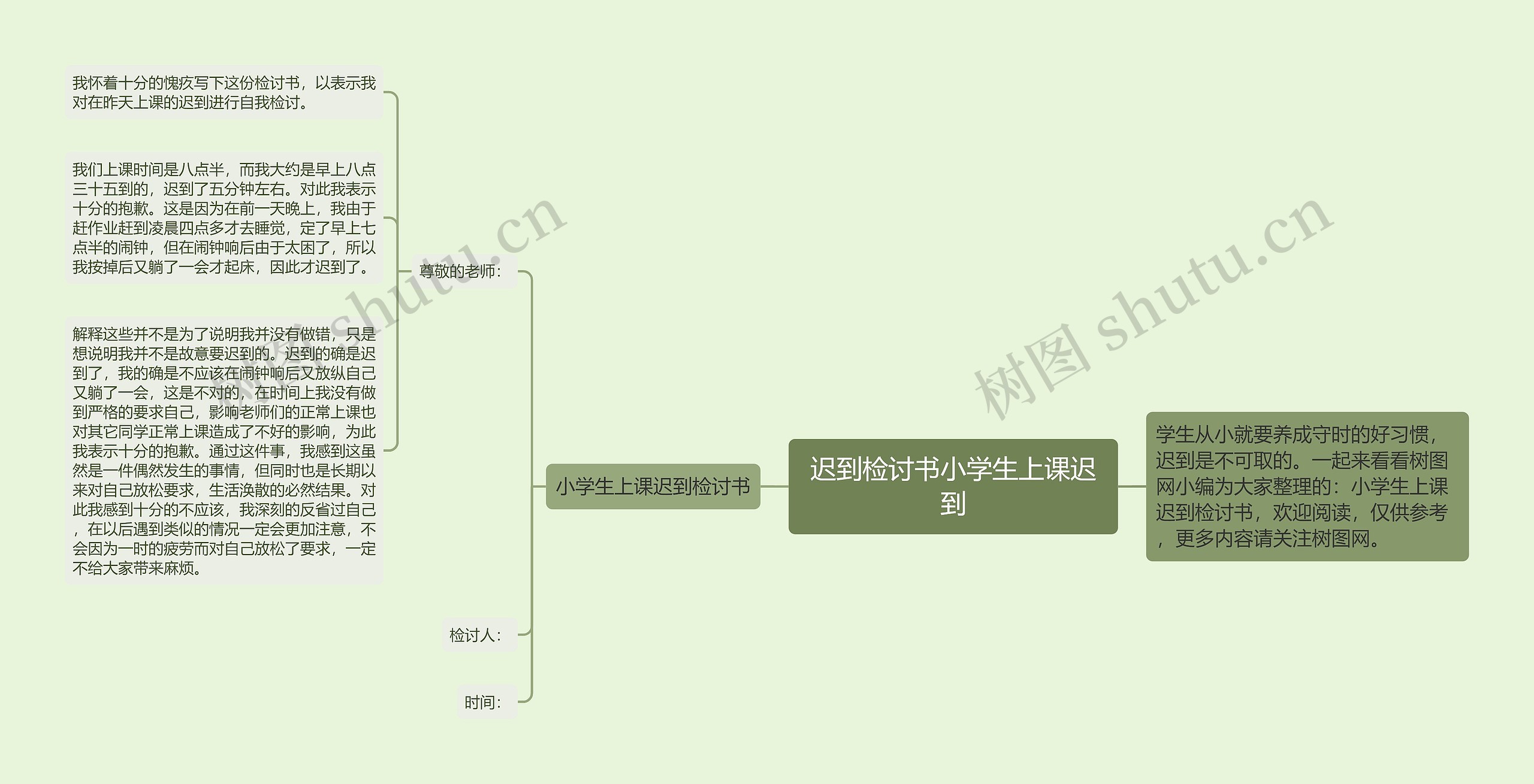 迟到检讨书小学生上课迟到思维导图