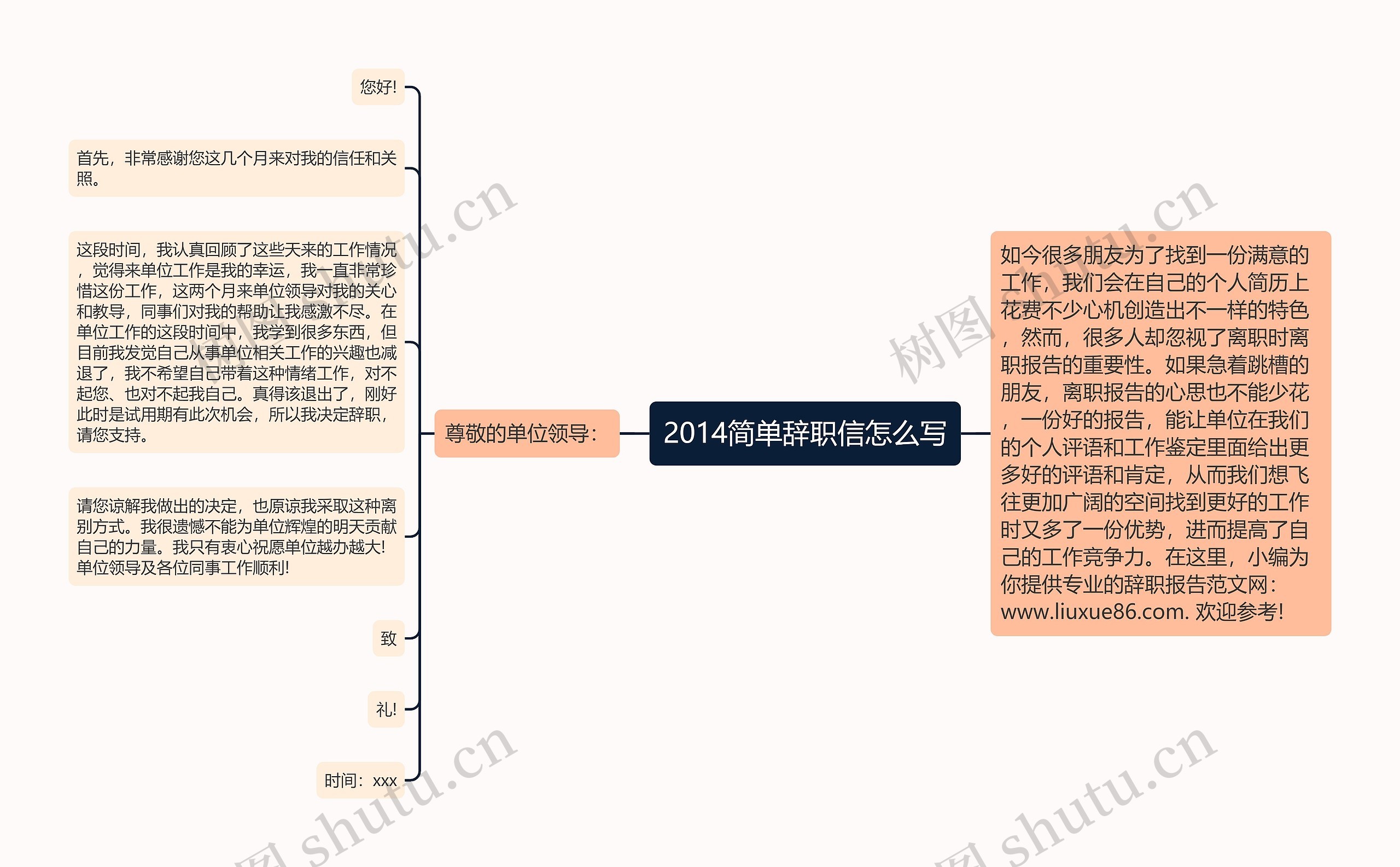 2014简单辞职信怎么写思维导图