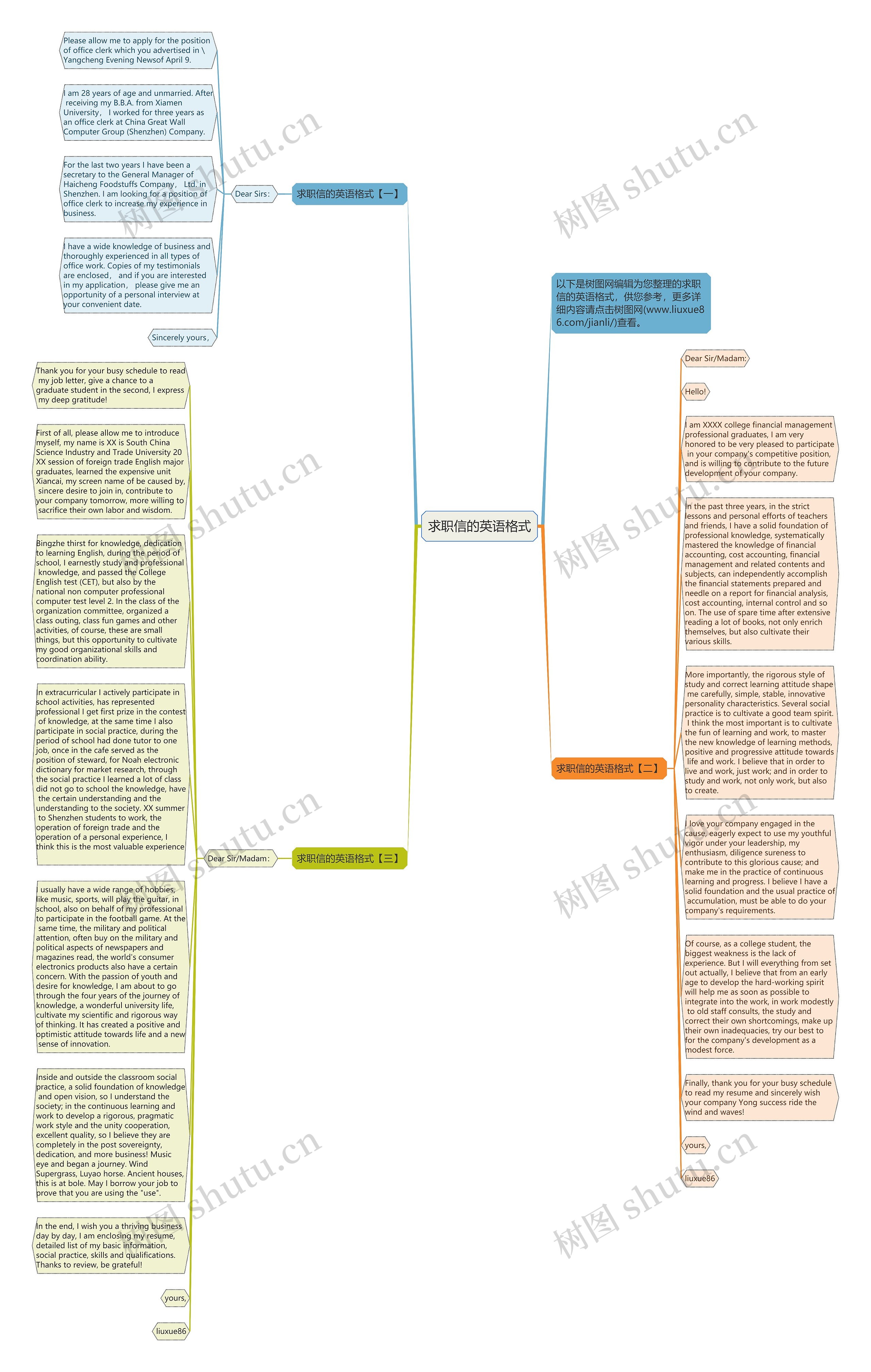 求职信的英语格式思维导图