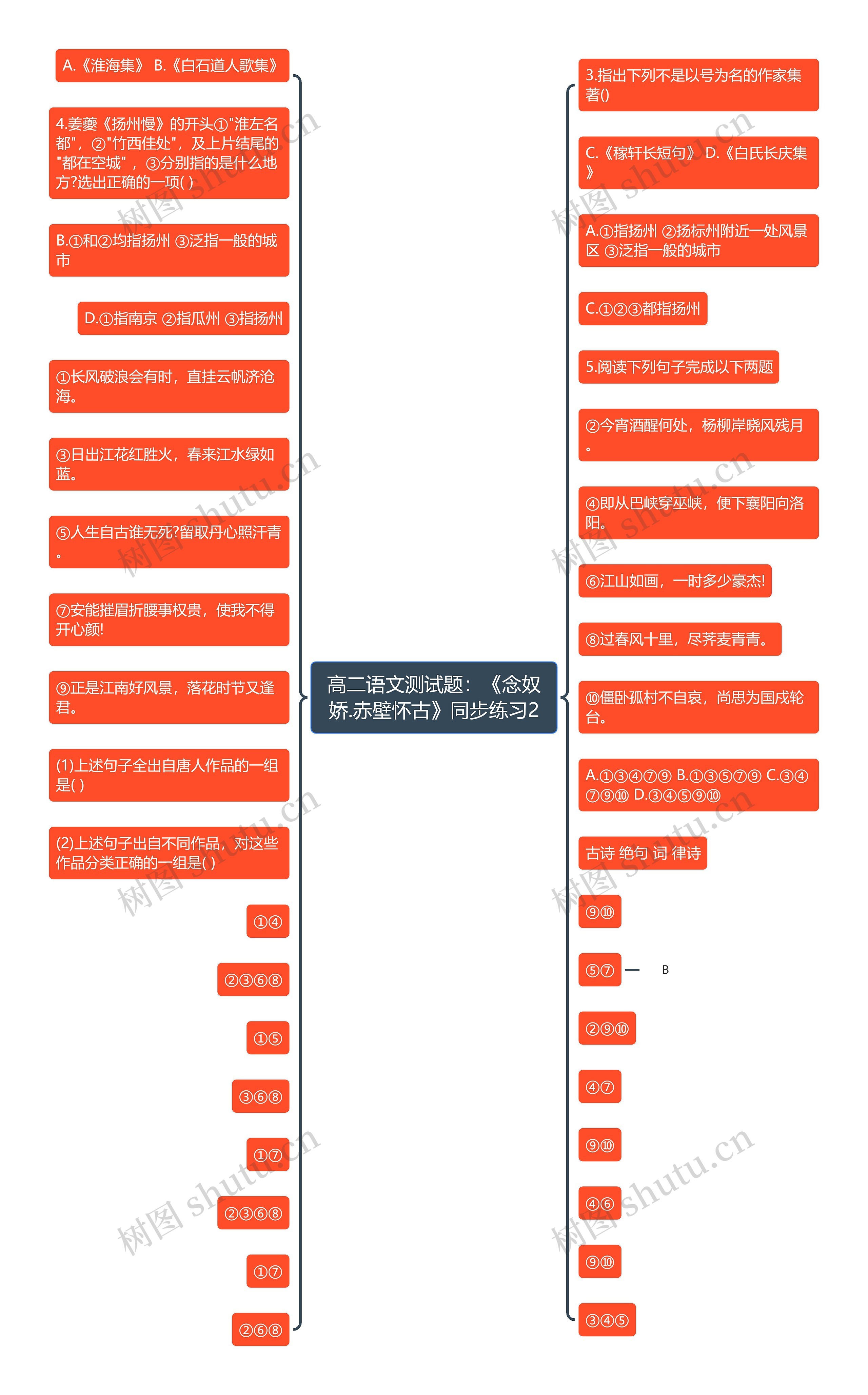 高二语文测试题：《念奴娇.赤壁怀古》同步练习2思维导图