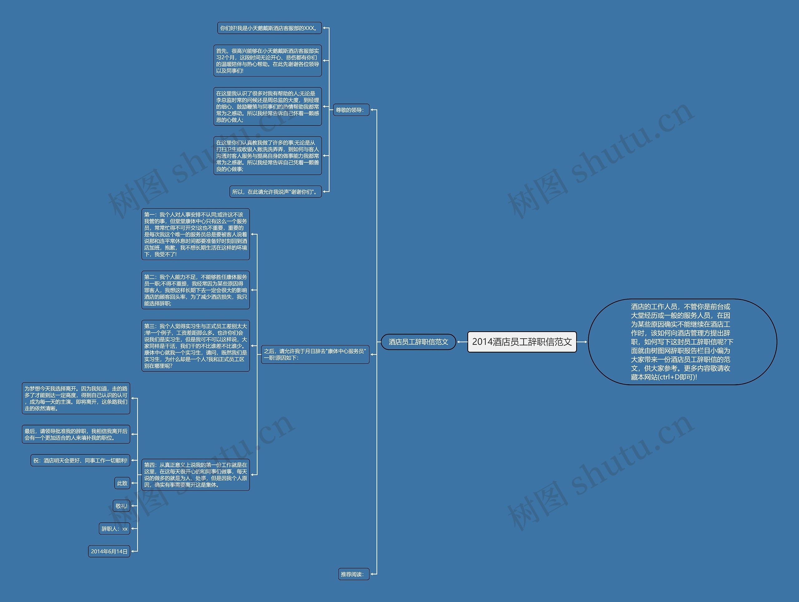 2014酒店员工辞职信范文思维导图