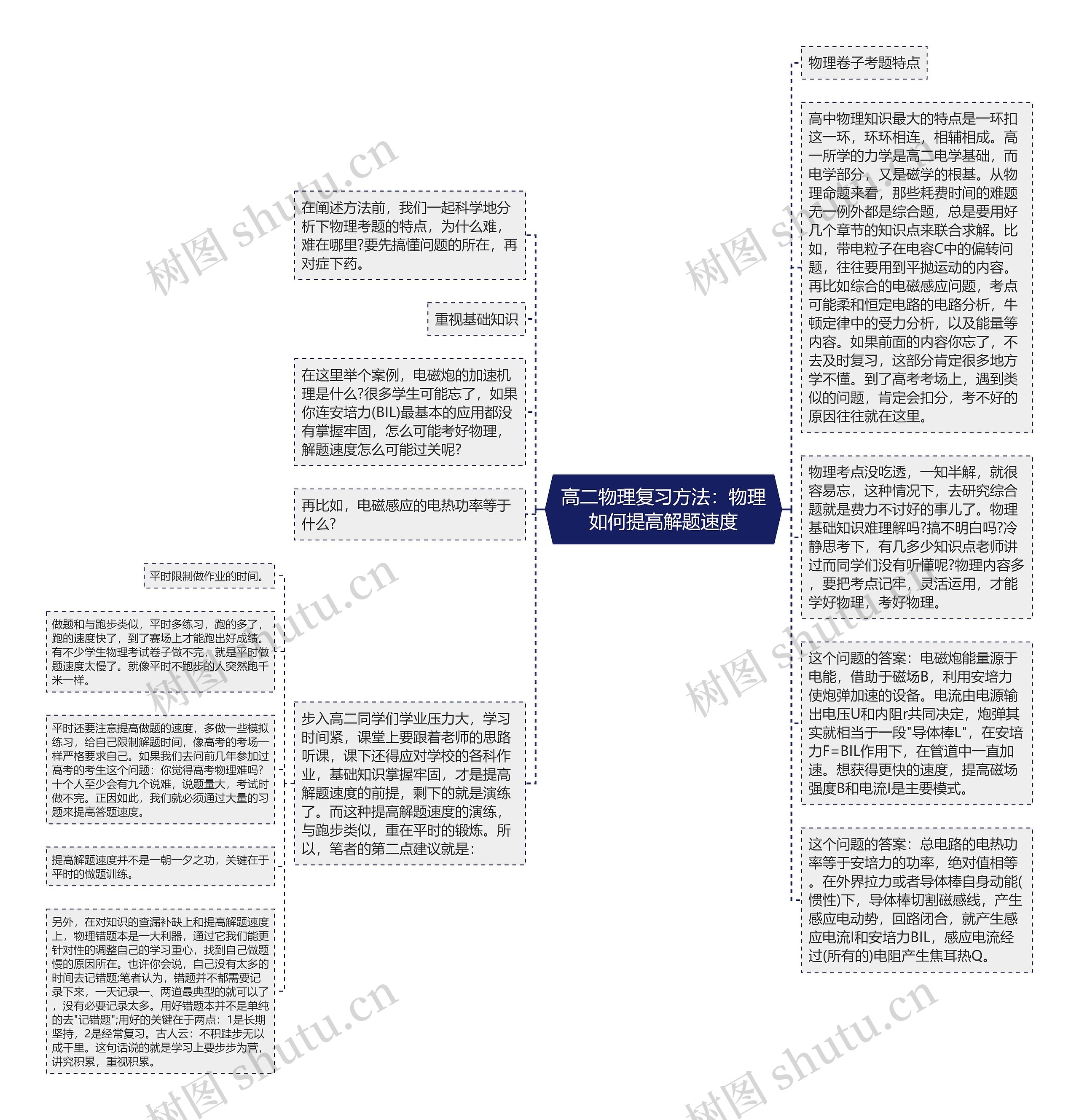 高二物理复习方法：物理如何提高解题速度