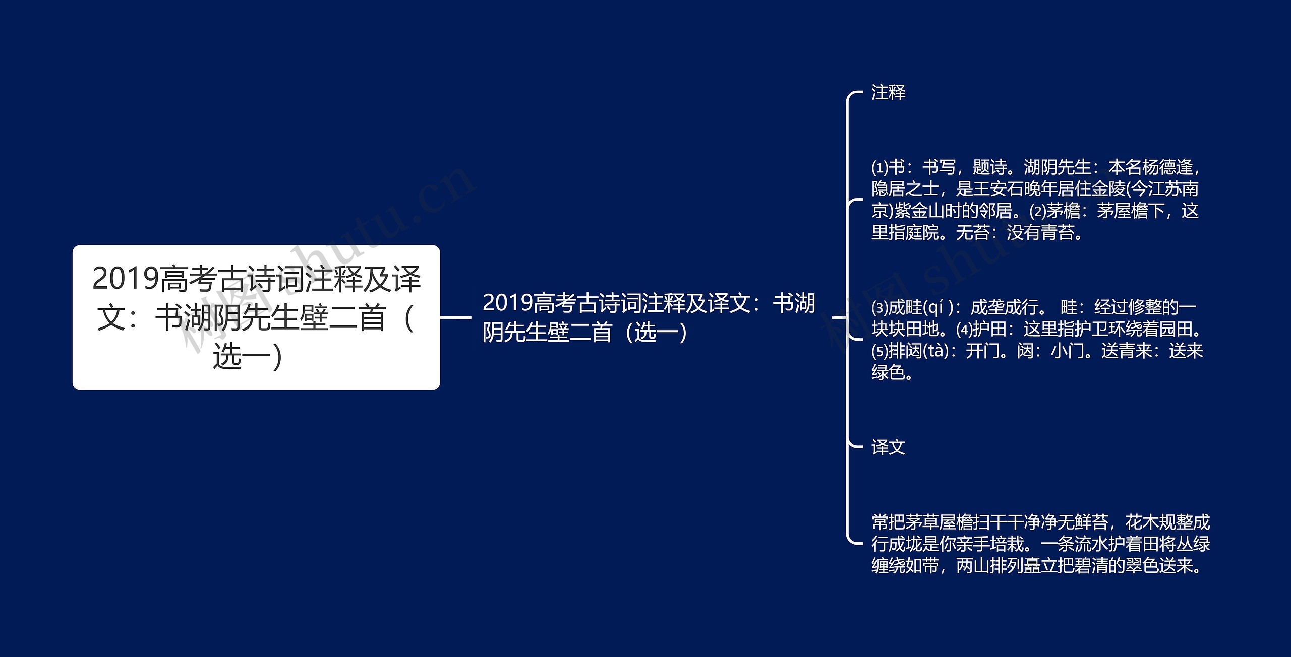 2019高考古诗词注释及译文：书湖阴先生壁二首（选一）思维导图