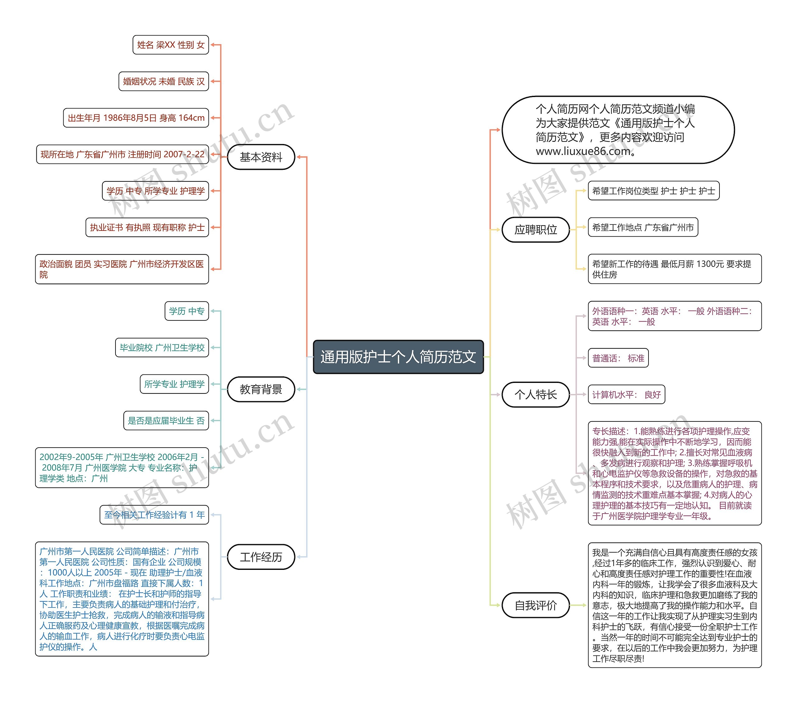 通用版护士个人简历范文思维导图