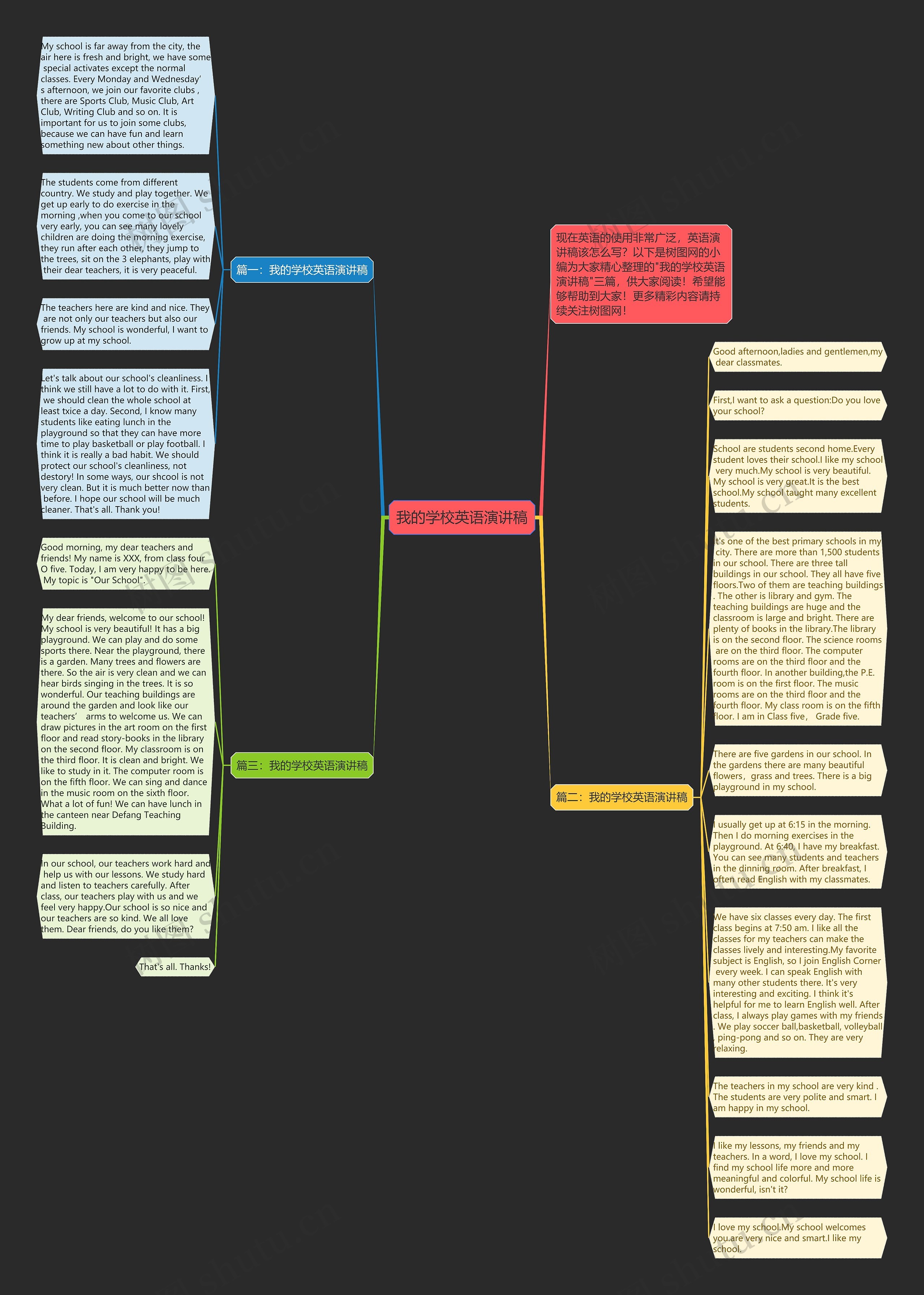 我的学校英语演讲稿思维导图