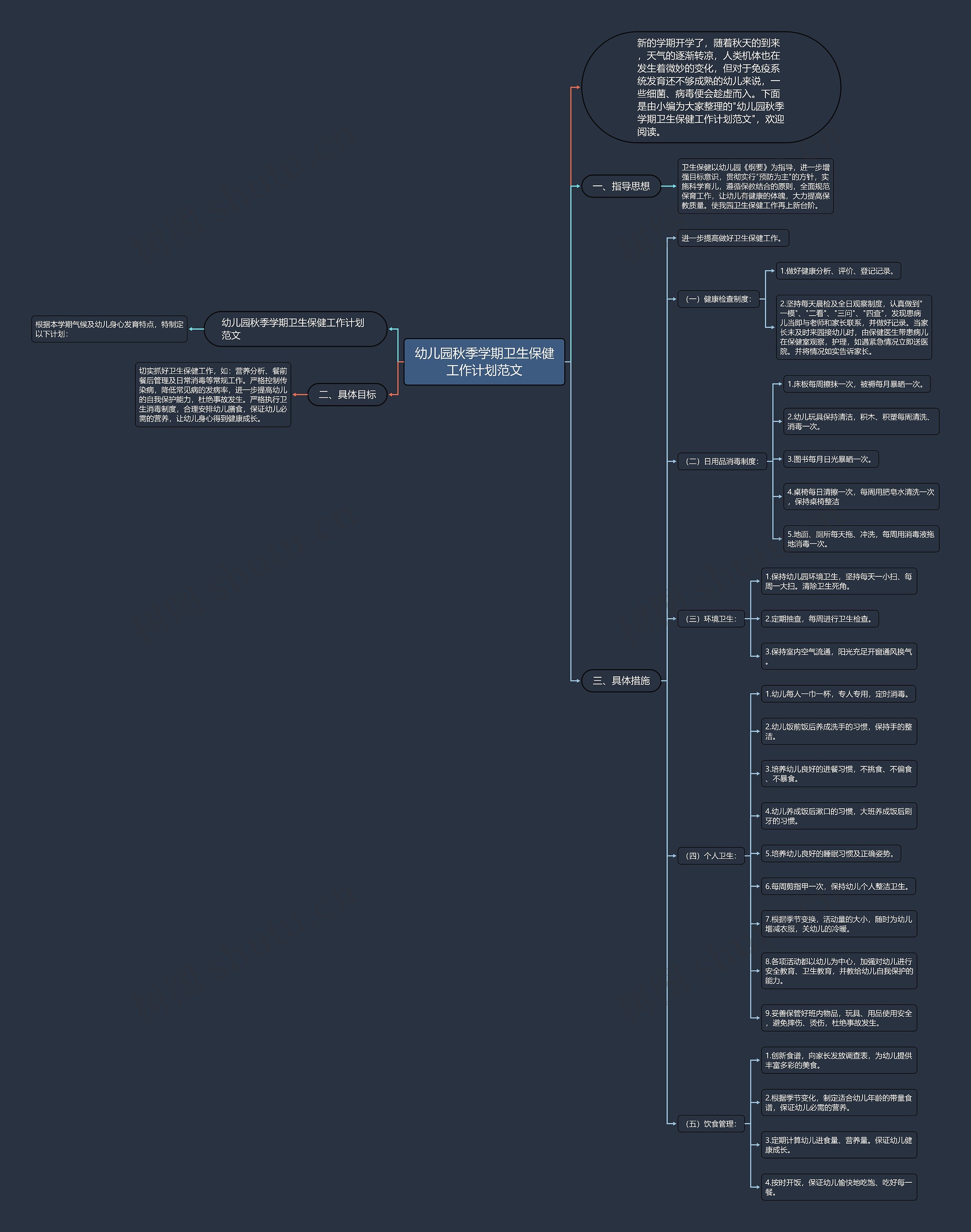 幼儿园秋季学期卫生保健工作计划范文思维导图