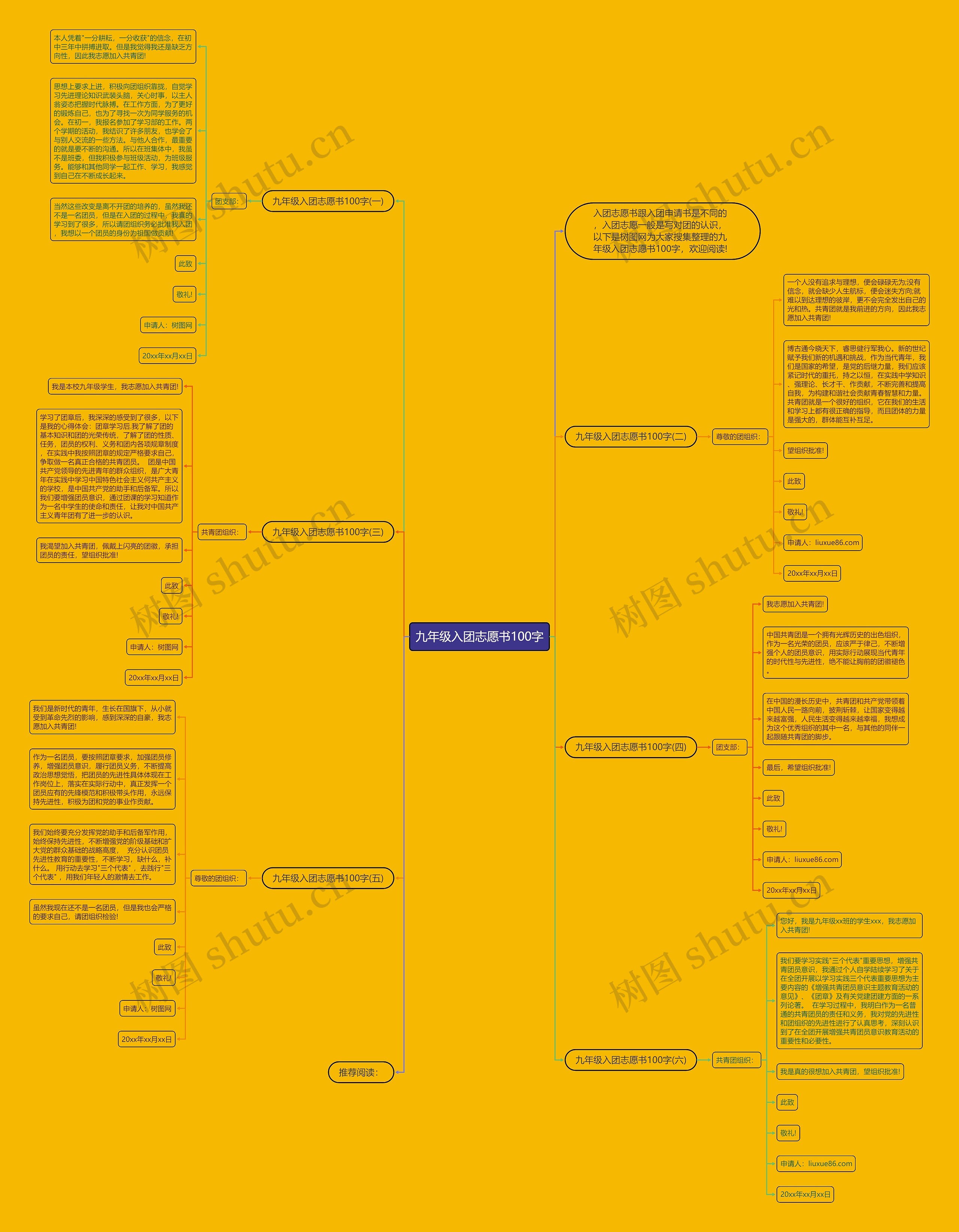 九年级入团志愿书100字思维导图