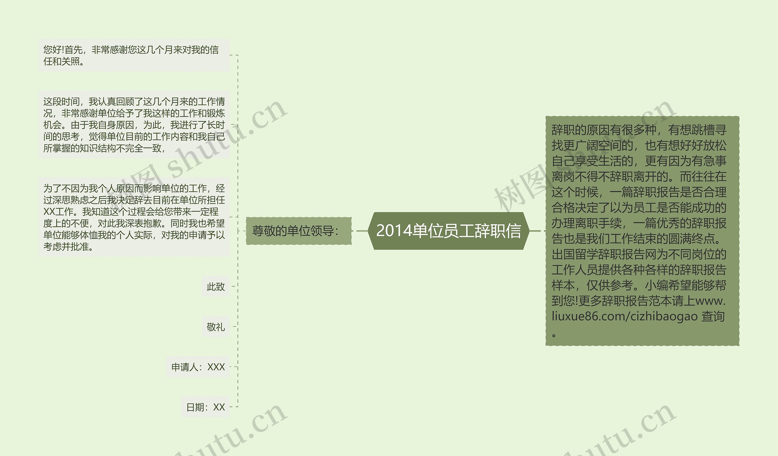 2014单位员工辞职信思维导图