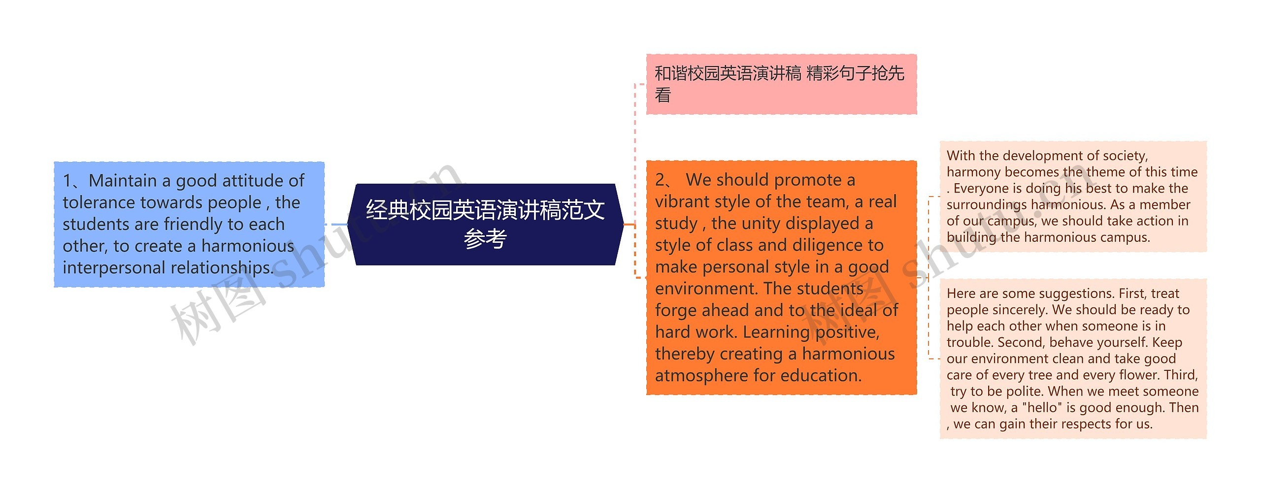 经典校园英语演讲稿范文参考
