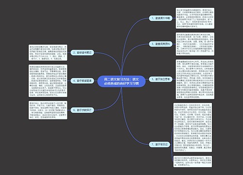 高二语文复习方法：语文必须养成的良好学习习惯