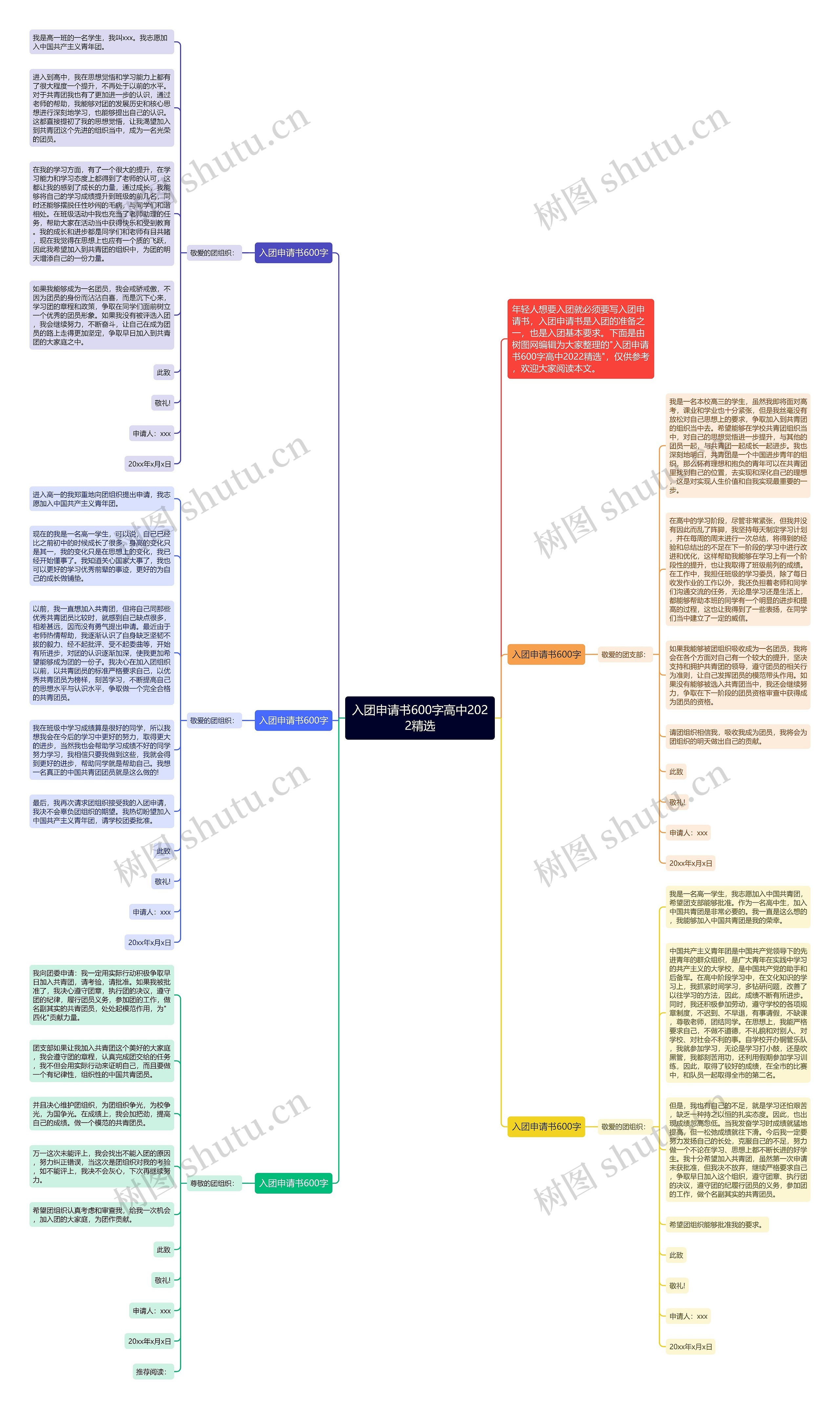 入团申请书600字高中2022精选思维导图