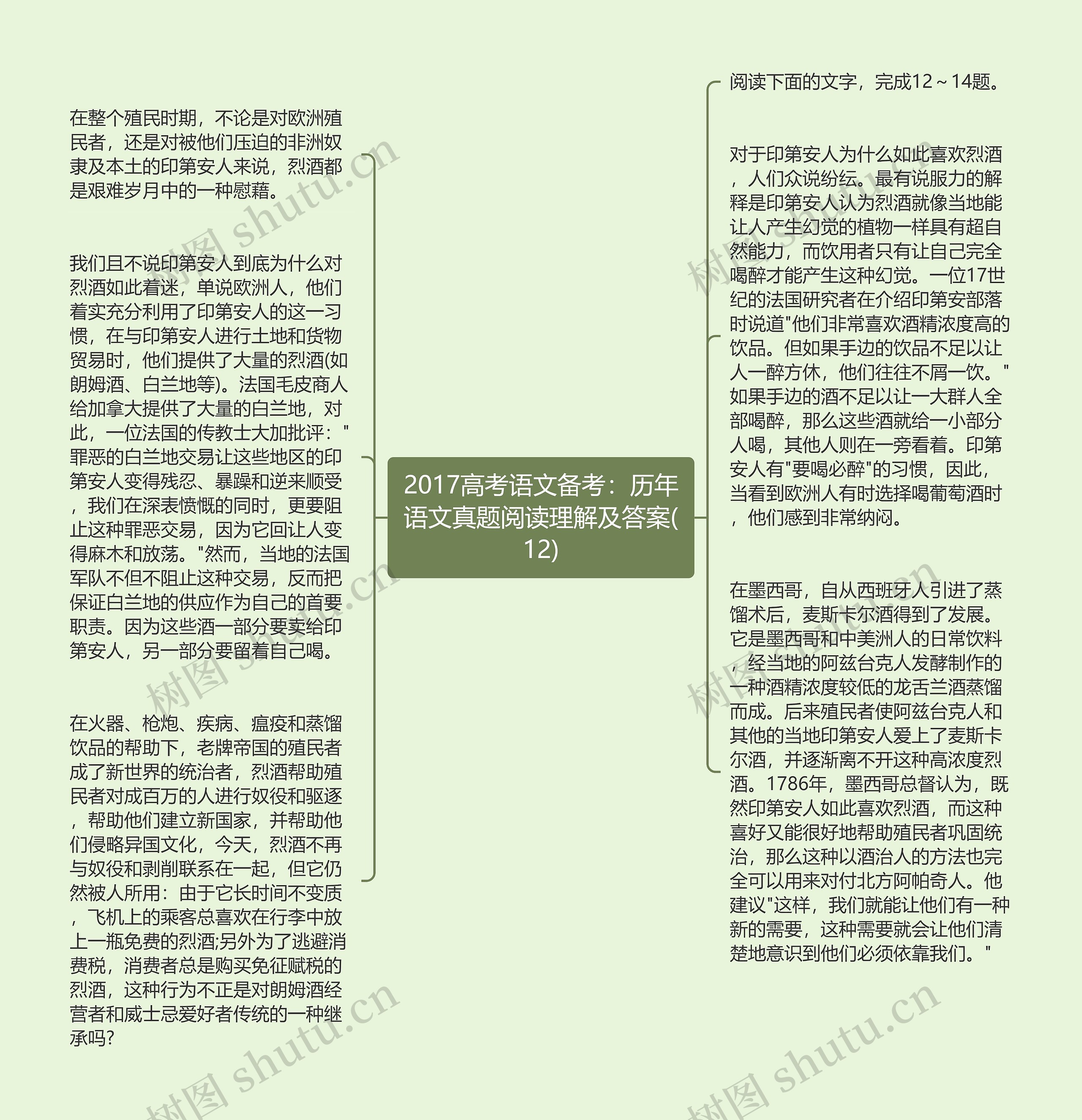 2017高考语文备考:历年语文真题阅读理解及答案(12)思维导图高清图 2017高考语文备考:历年语文真题阅读理解及答案(12)思维导图