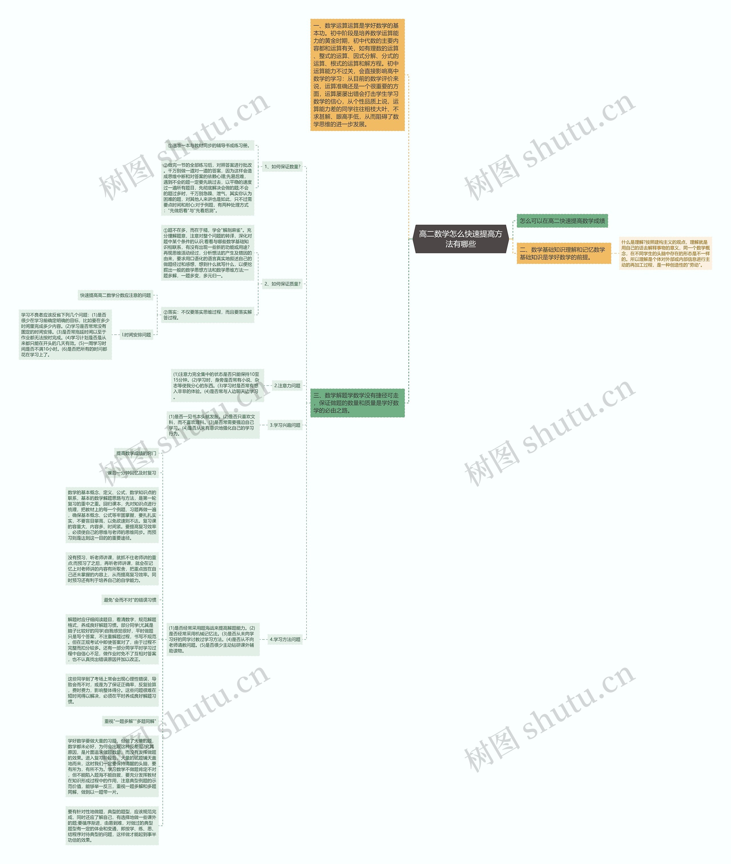 高二数学怎么快速提高方法有哪些思维导图