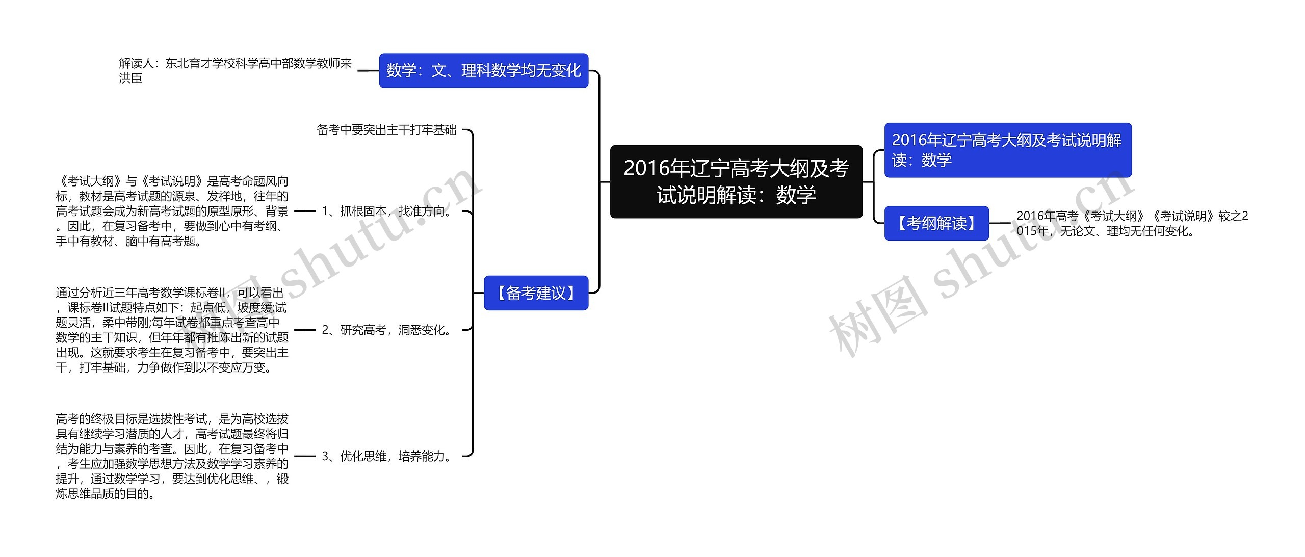 2016年辽宁高考大纲及考试说明解读：数学