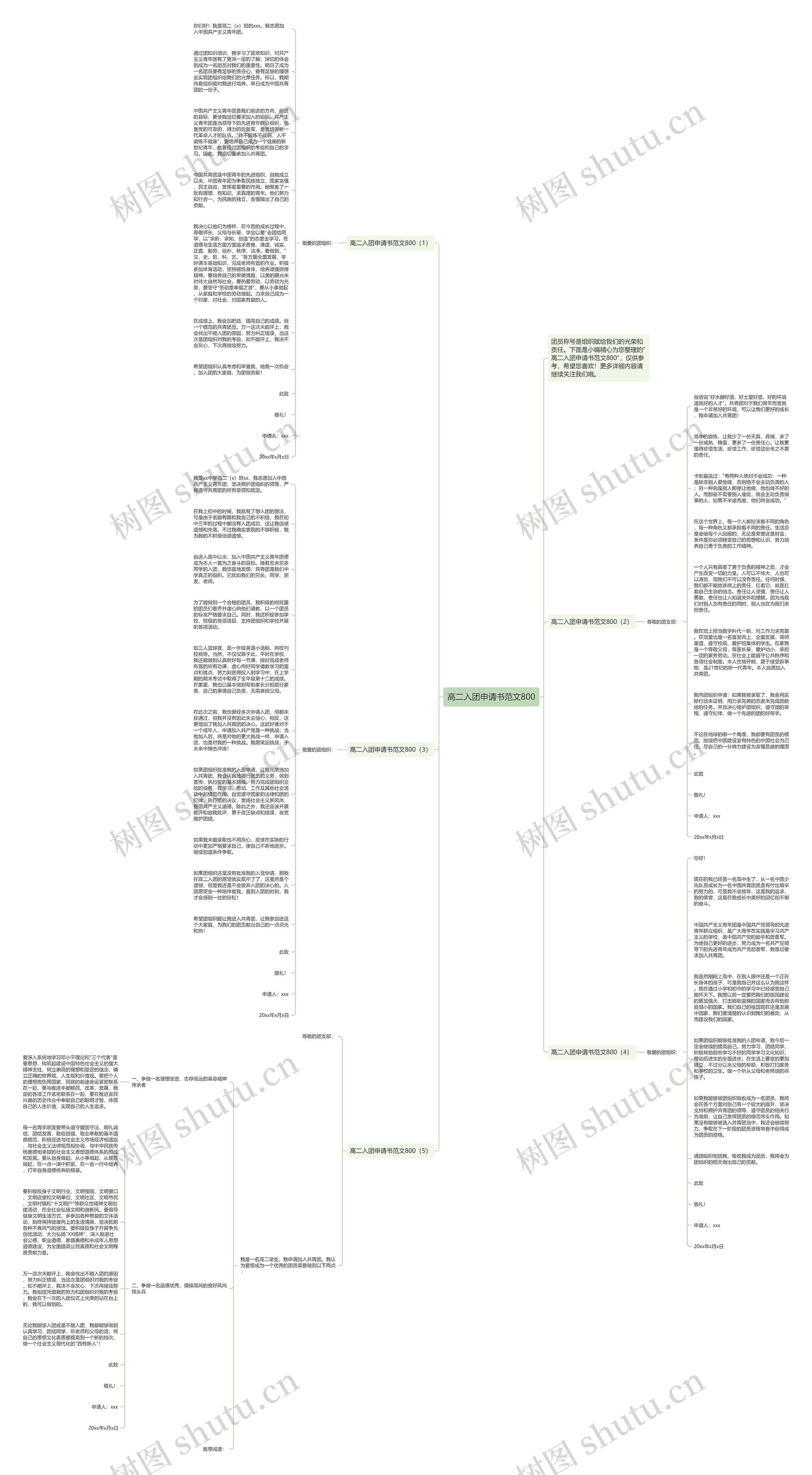 高二入团申请书范文800思维导图