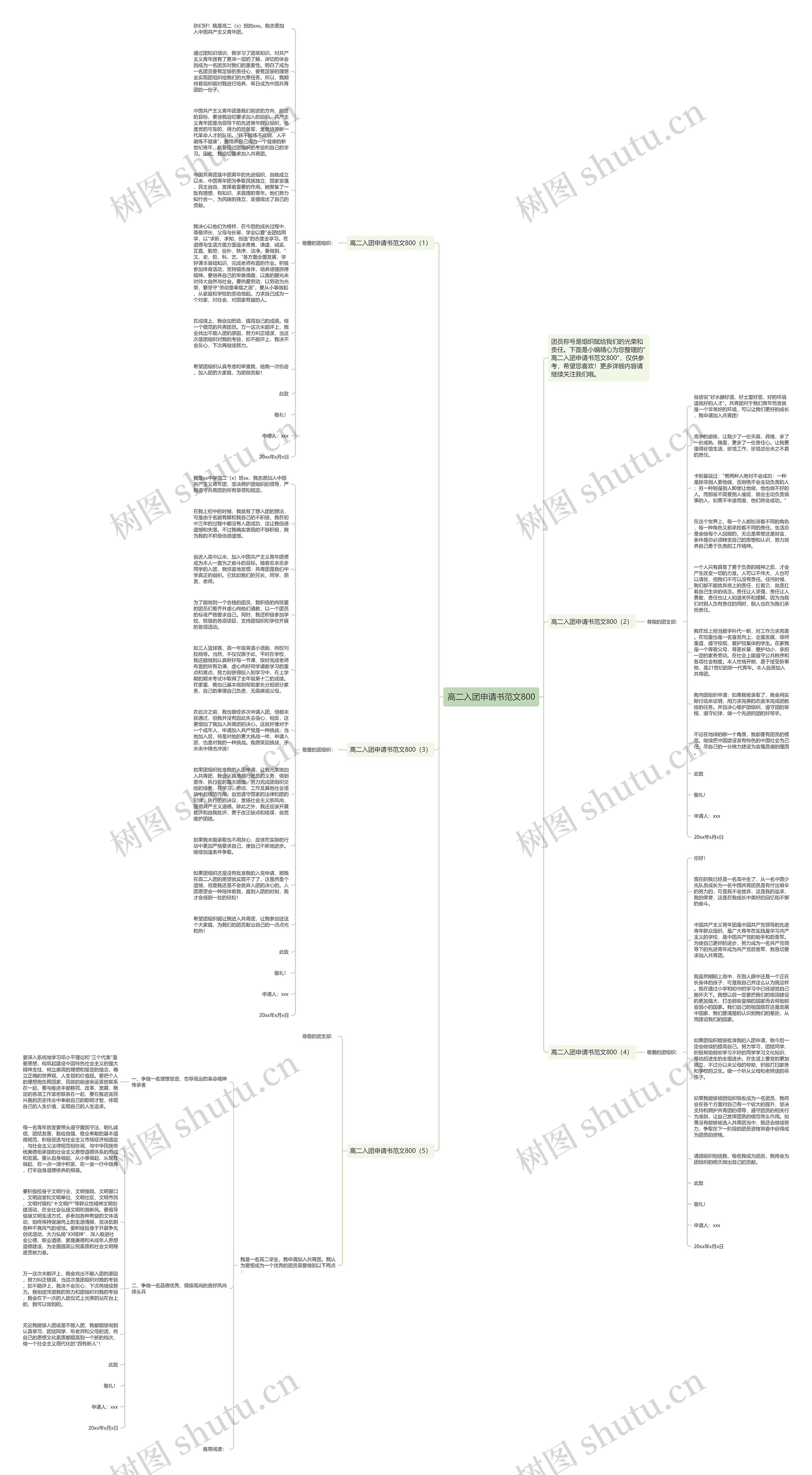 高二入团申请书范文800思维导图高清图 高二入团申请书范文800思维导图