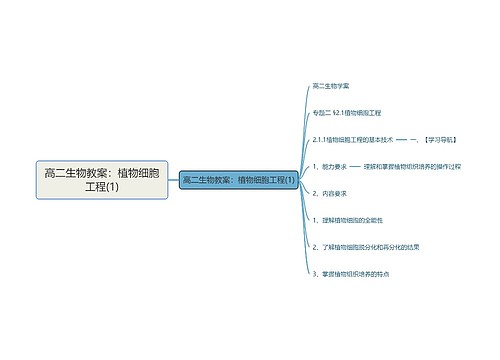 高二生物教案：植物细胞工程(1)