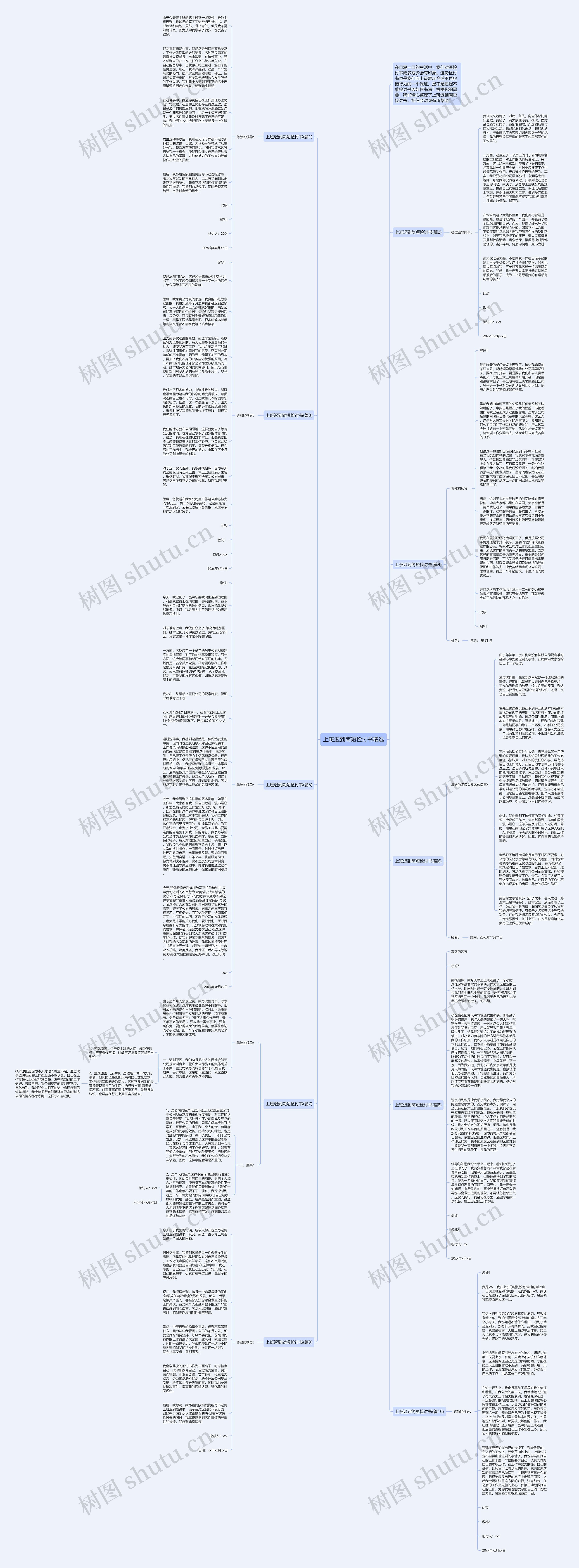 上班迟到简短检讨书精选思维导图