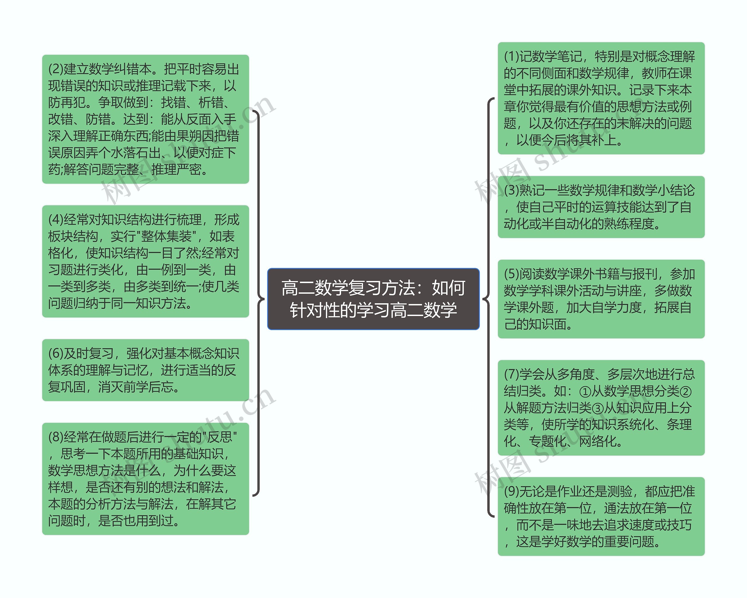 高二数学复习方法：如何针对性的学习高二数学