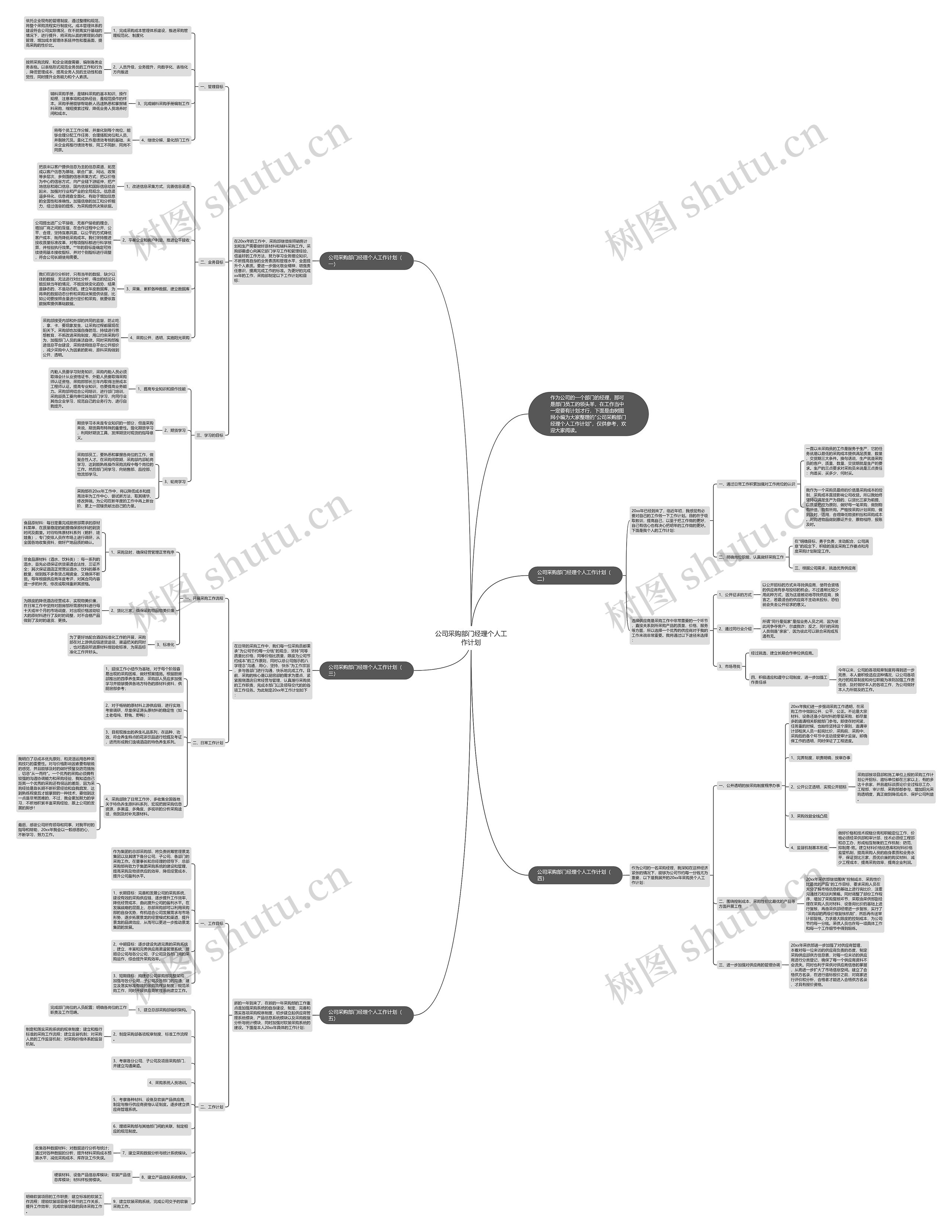 公司采购部门经理个人工作计划思维导图