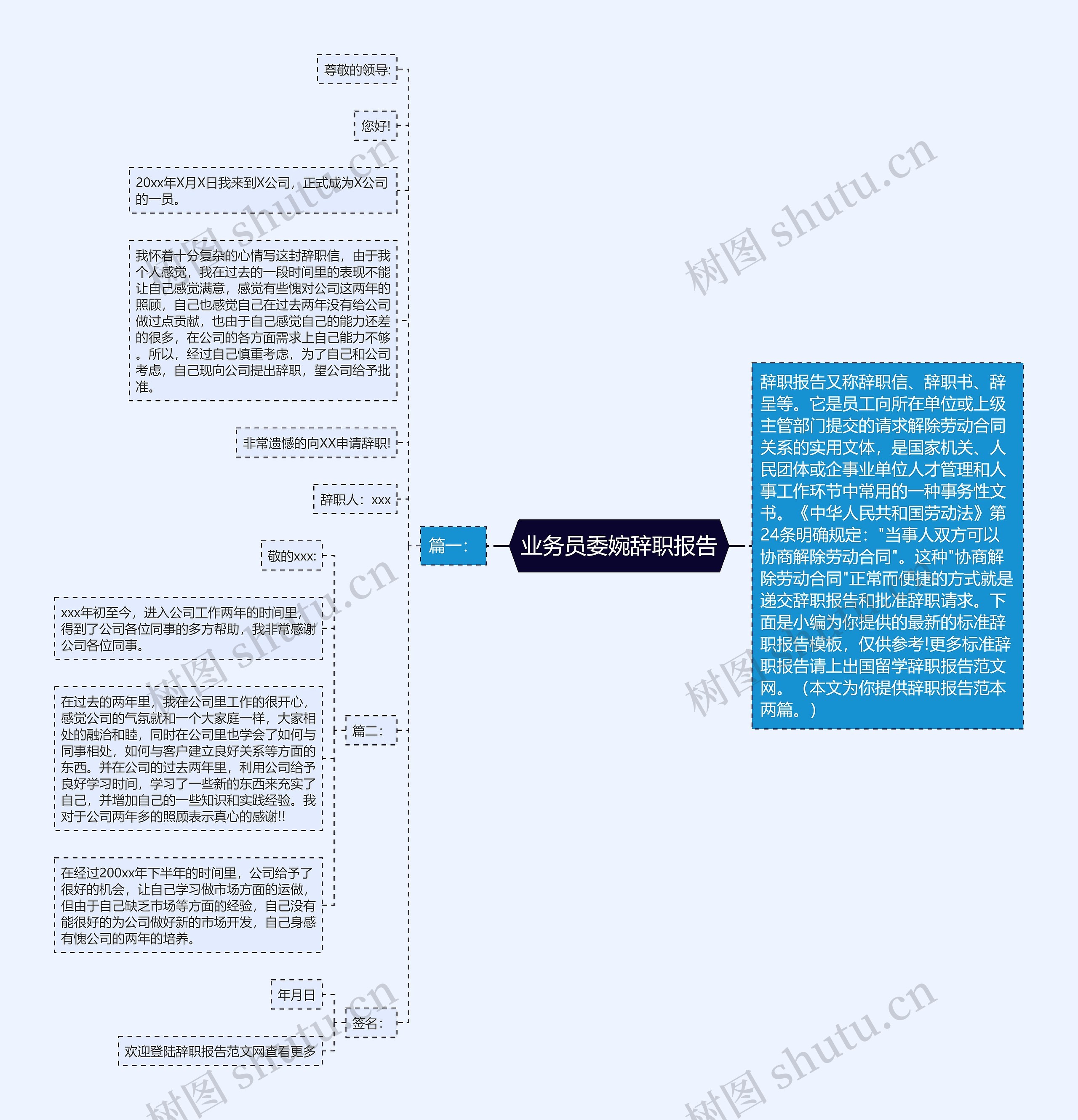 业务员委婉辞职报告思维导图