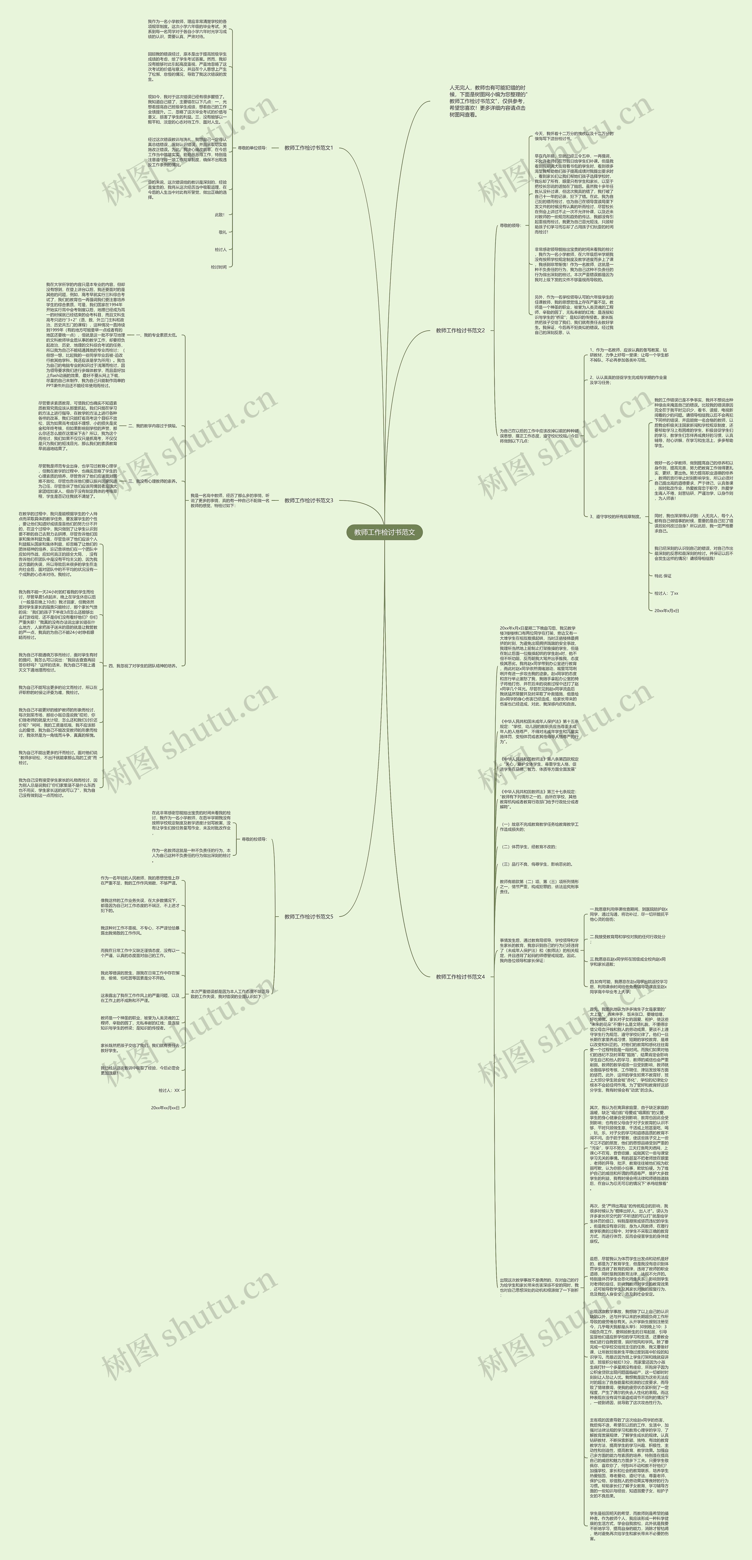 教师工作检讨书范文思维导图