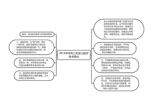 2014年高考二轮复习数学备考要点