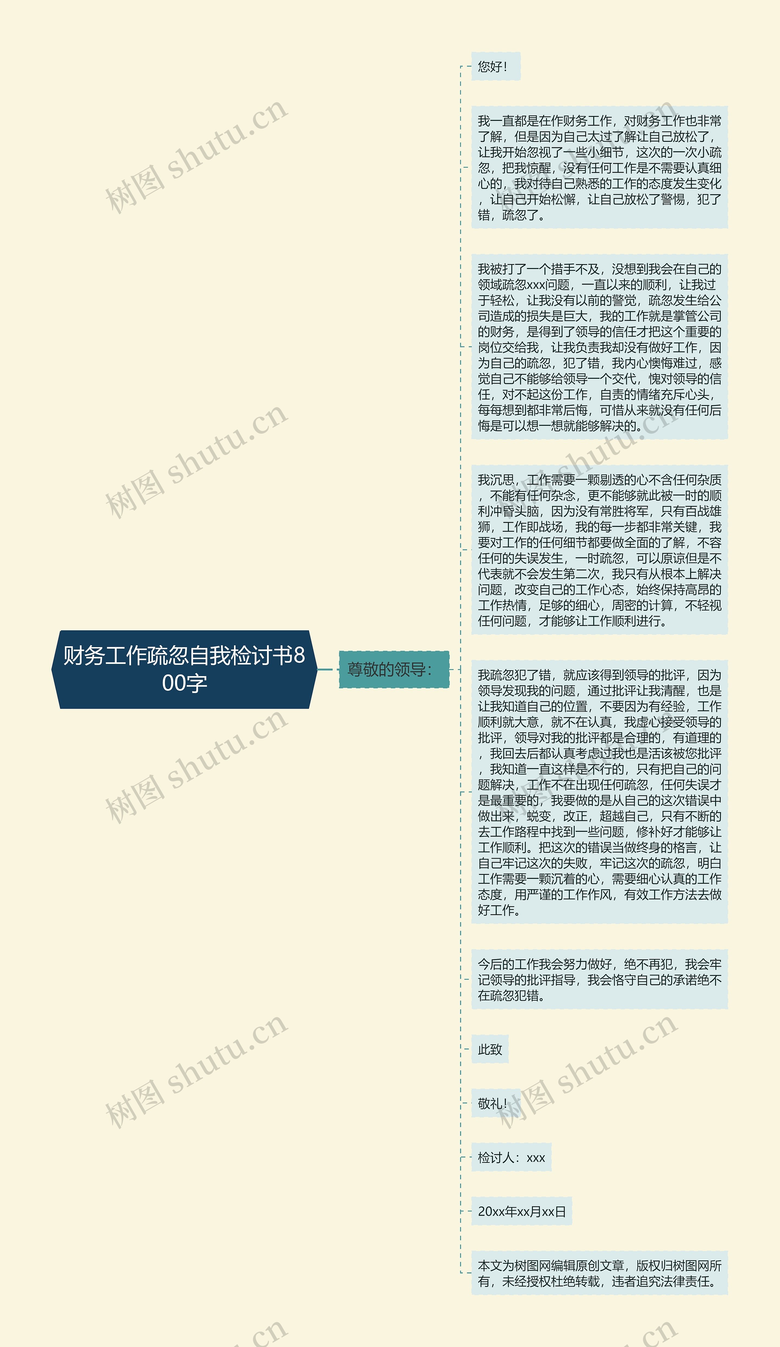 财务工作疏忽自我检讨书800字思维导图