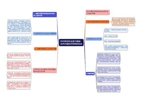 2020高考历史复习提纲：近代中国经济结构的变动