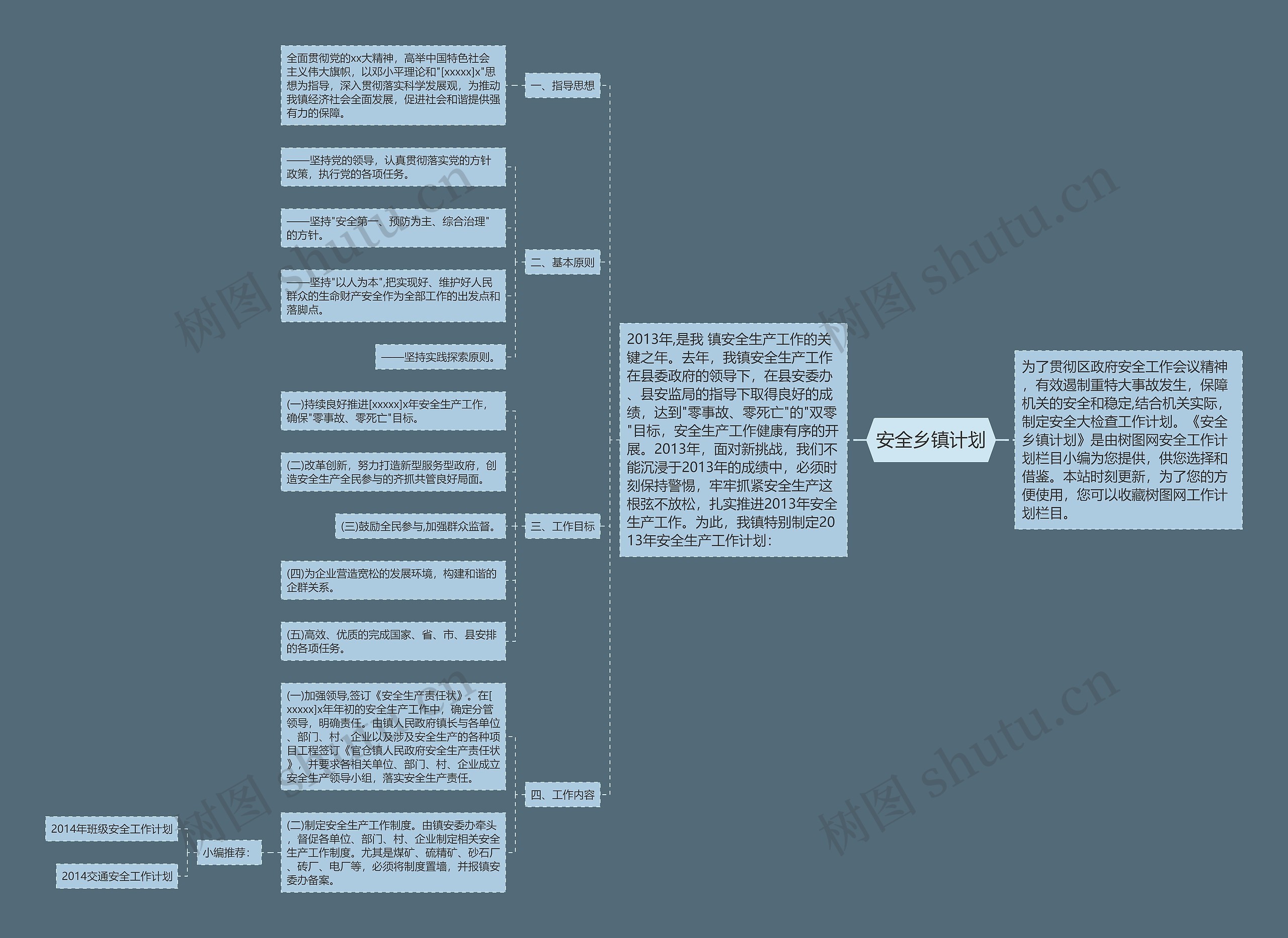 安全乡镇计划思维导图