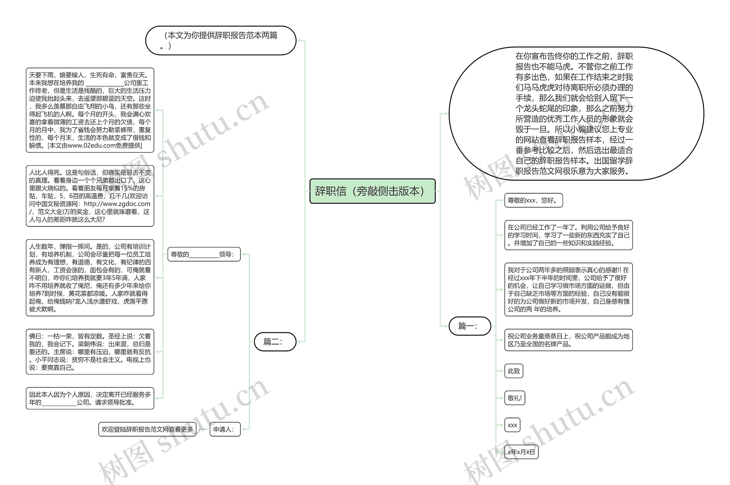 辞职信（旁敲侧击版本）思维导图