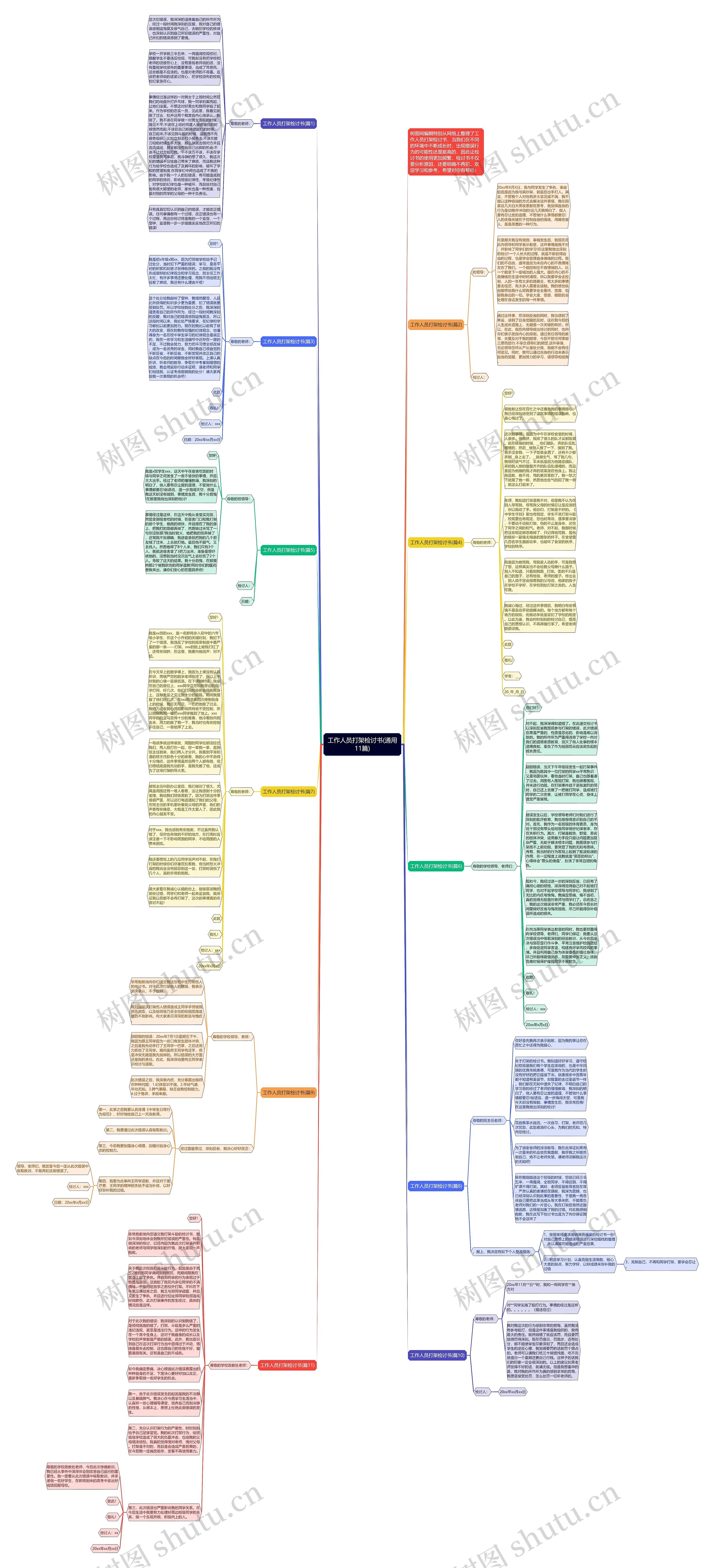 工作人员打架检讨书(通用11篇)思维导图