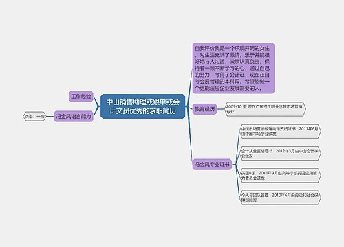 中山销售助理或跟单或会计文员优秀的求职简历