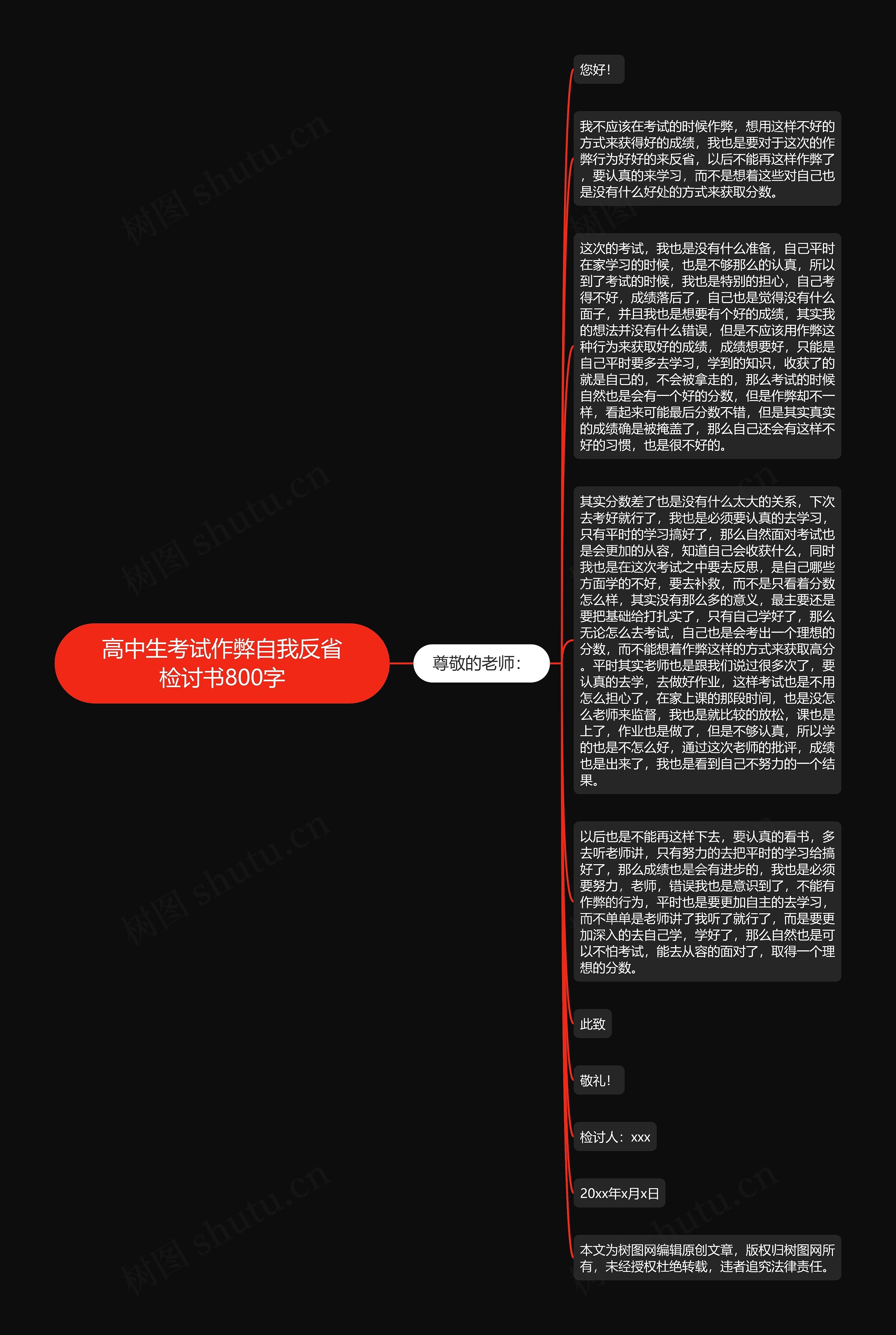 高中生考试作弊自我反省检讨书800字思维导图