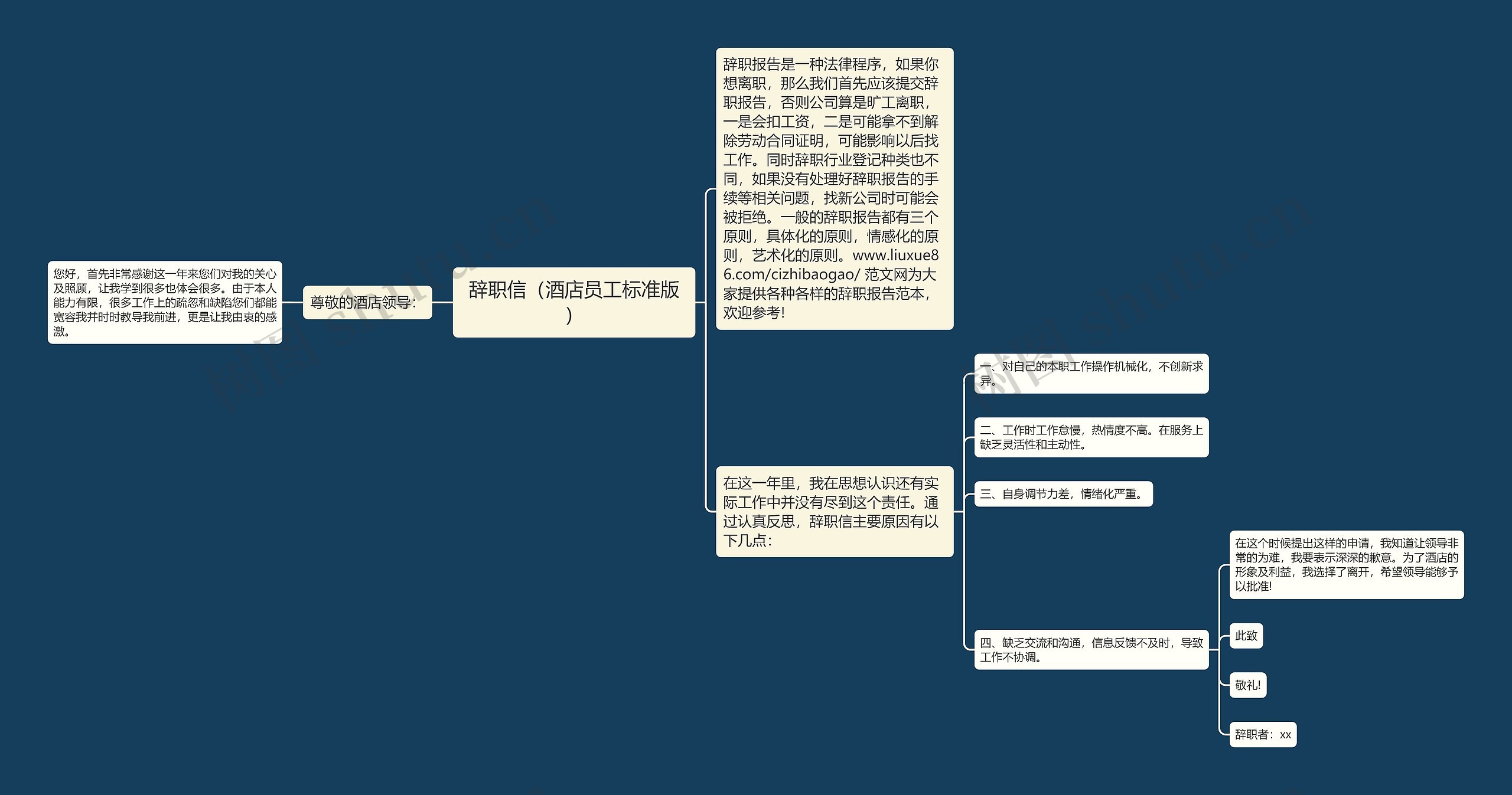 辞职信（酒店员工标准版）