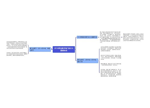 2016高考数学复习的3大重要阶段