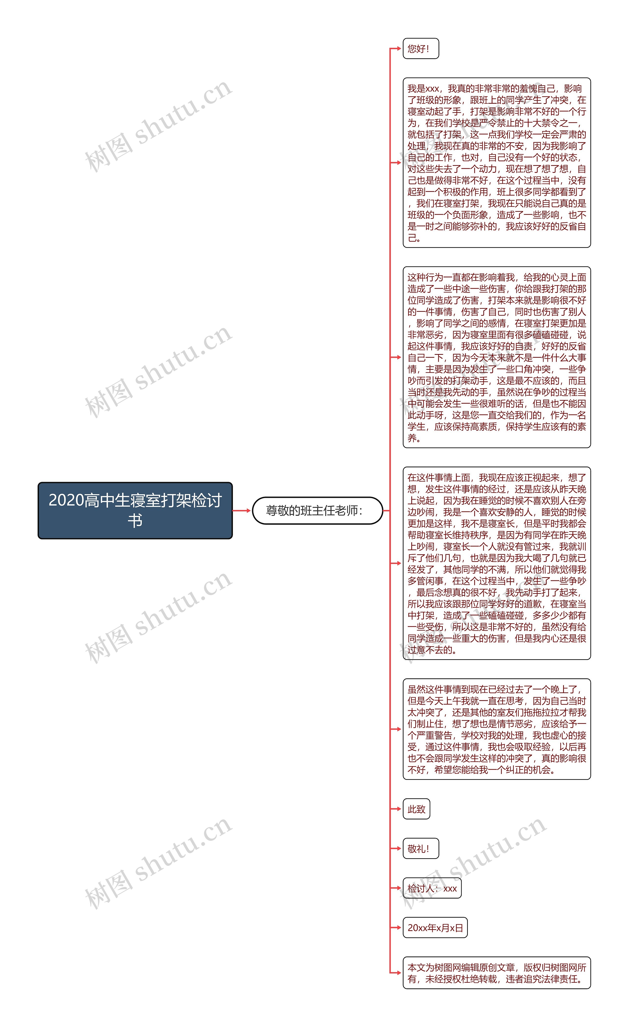 2020高中生寝室打架检讨书思维导图