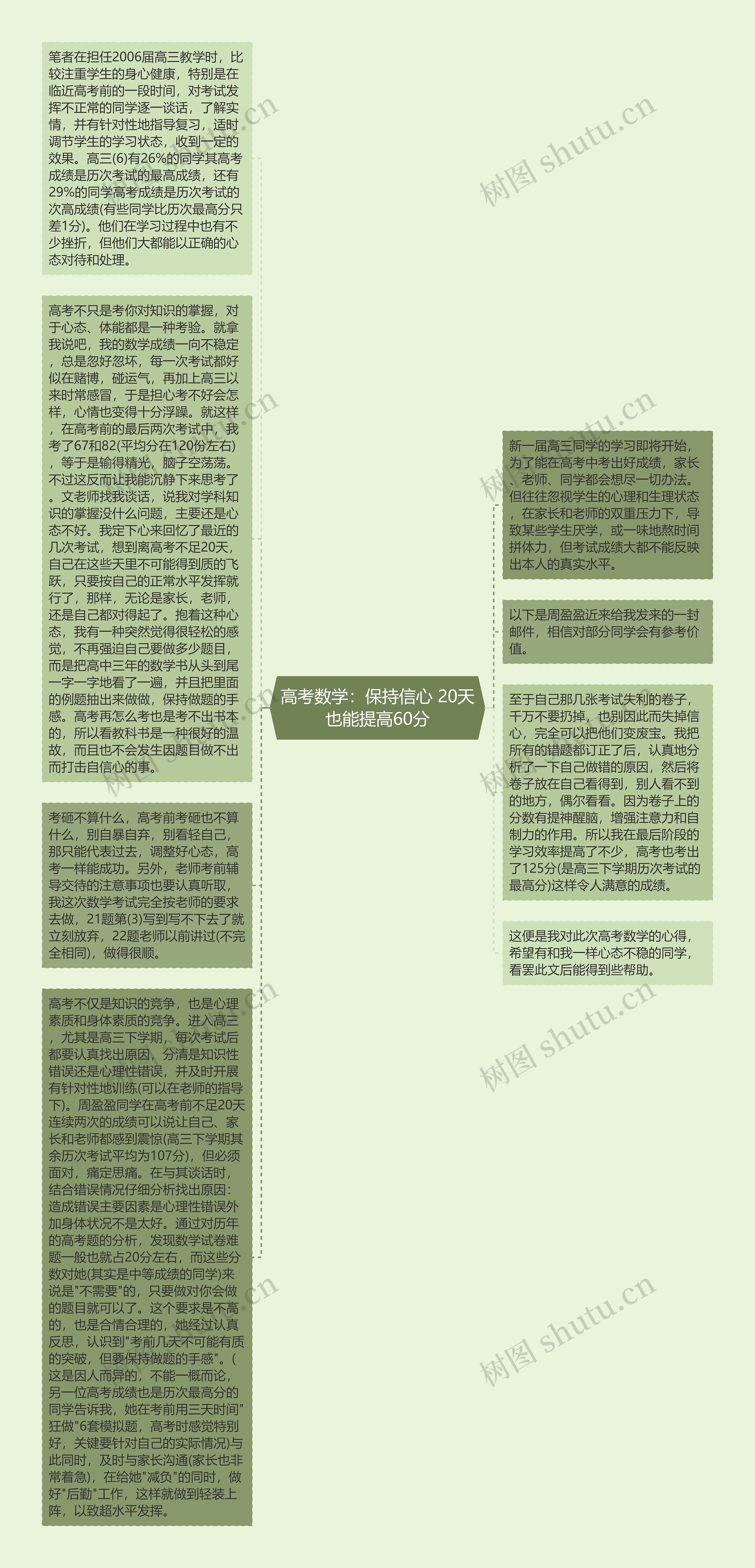 高考数学：保持信心 20天也能提高60分