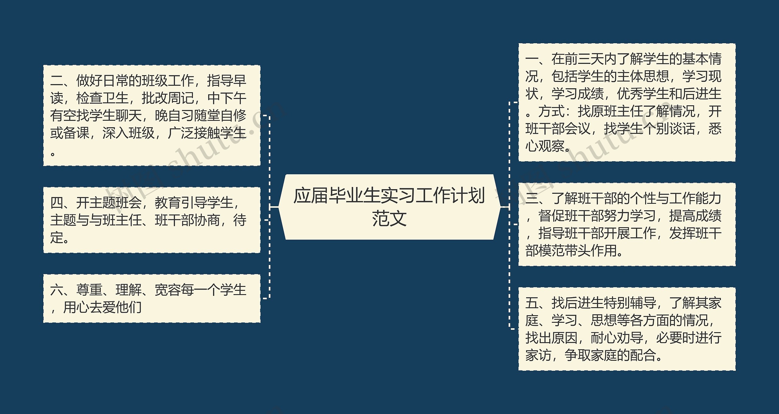 应届毕业生实习工作计划范文思维导图高清图 应届毕业生实习工作计划范文思维导图