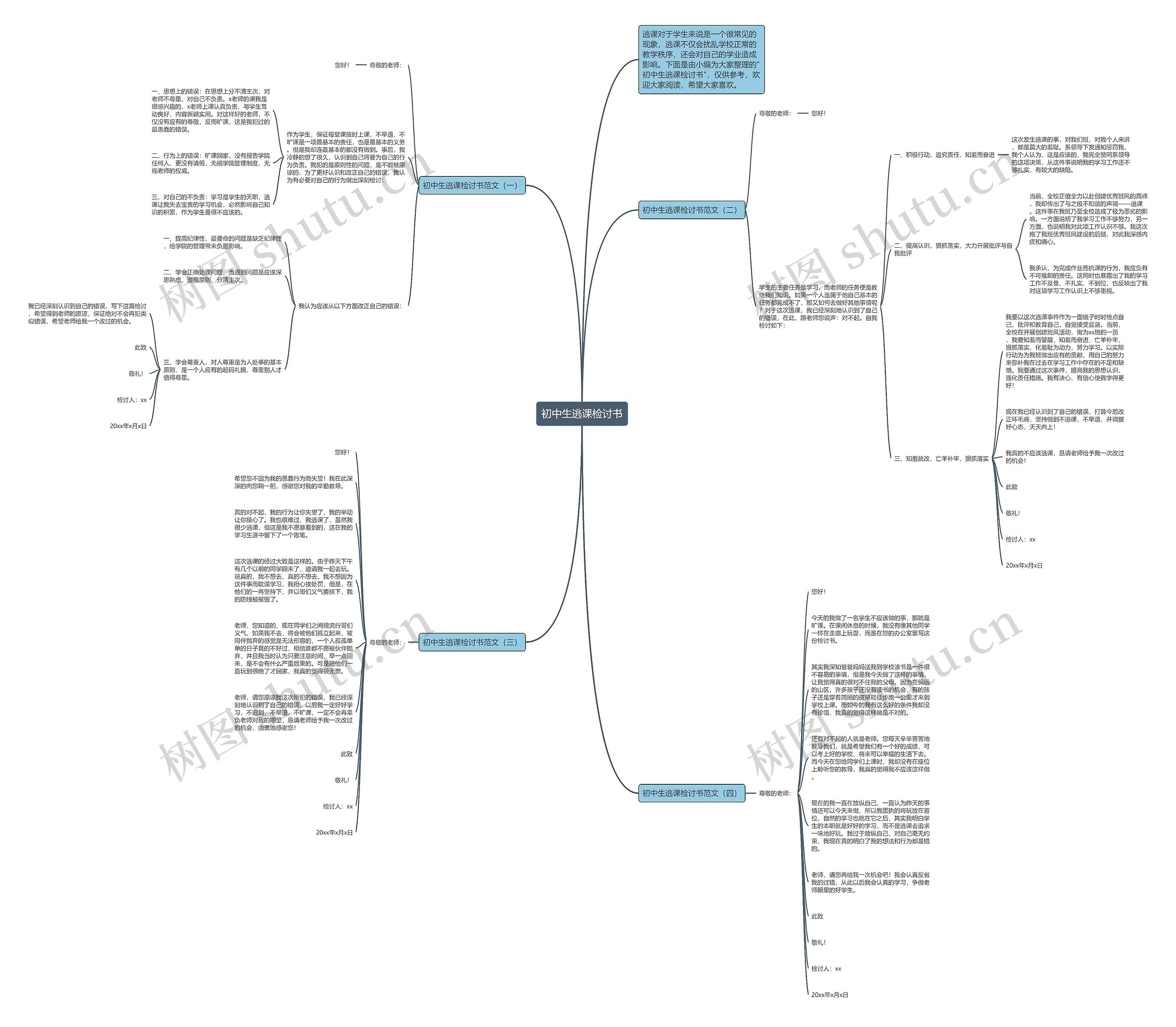 初中生逃课检讨书思维导图