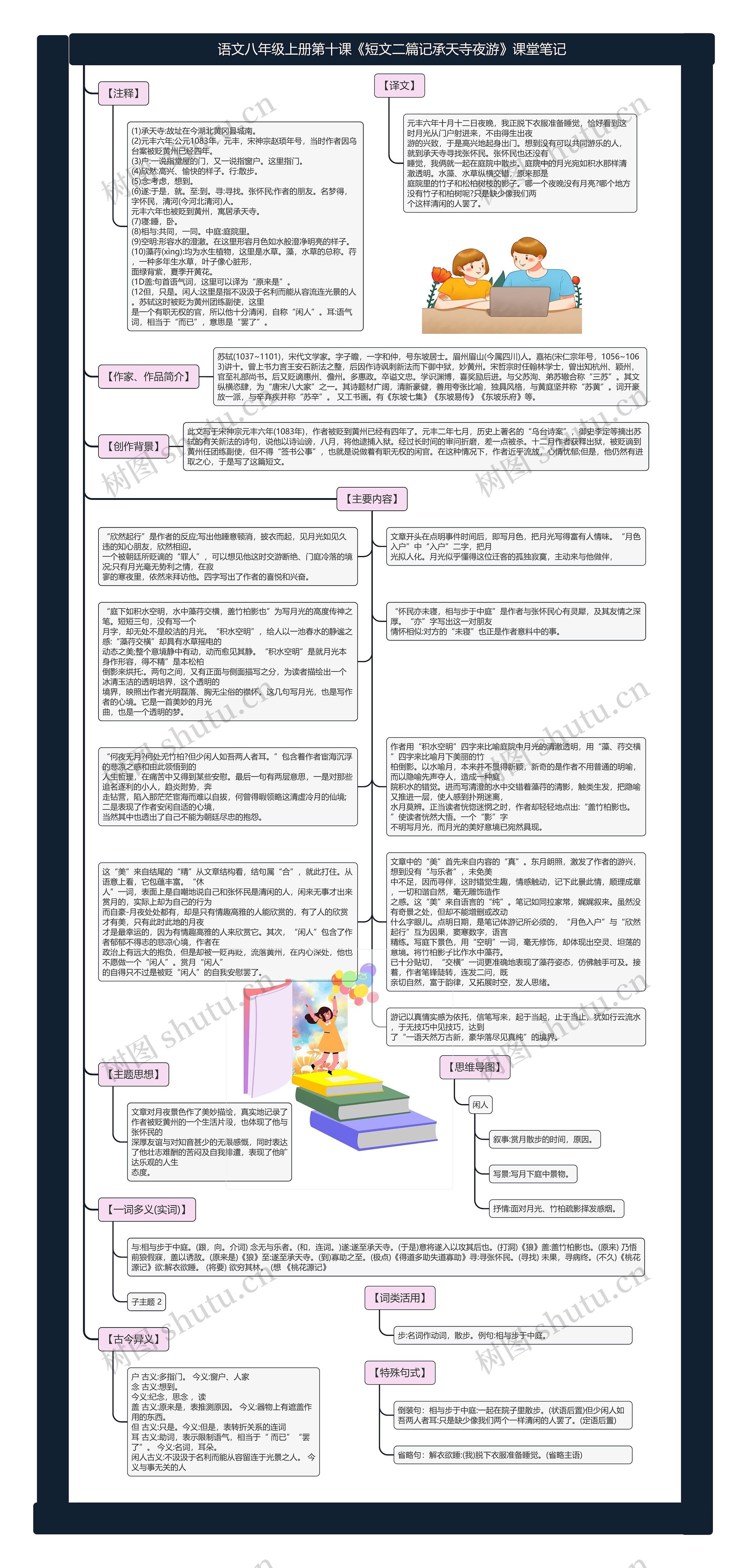 语文八年级上册第十课《短文二篇记承天寺夜游》课堂笔记思维导图