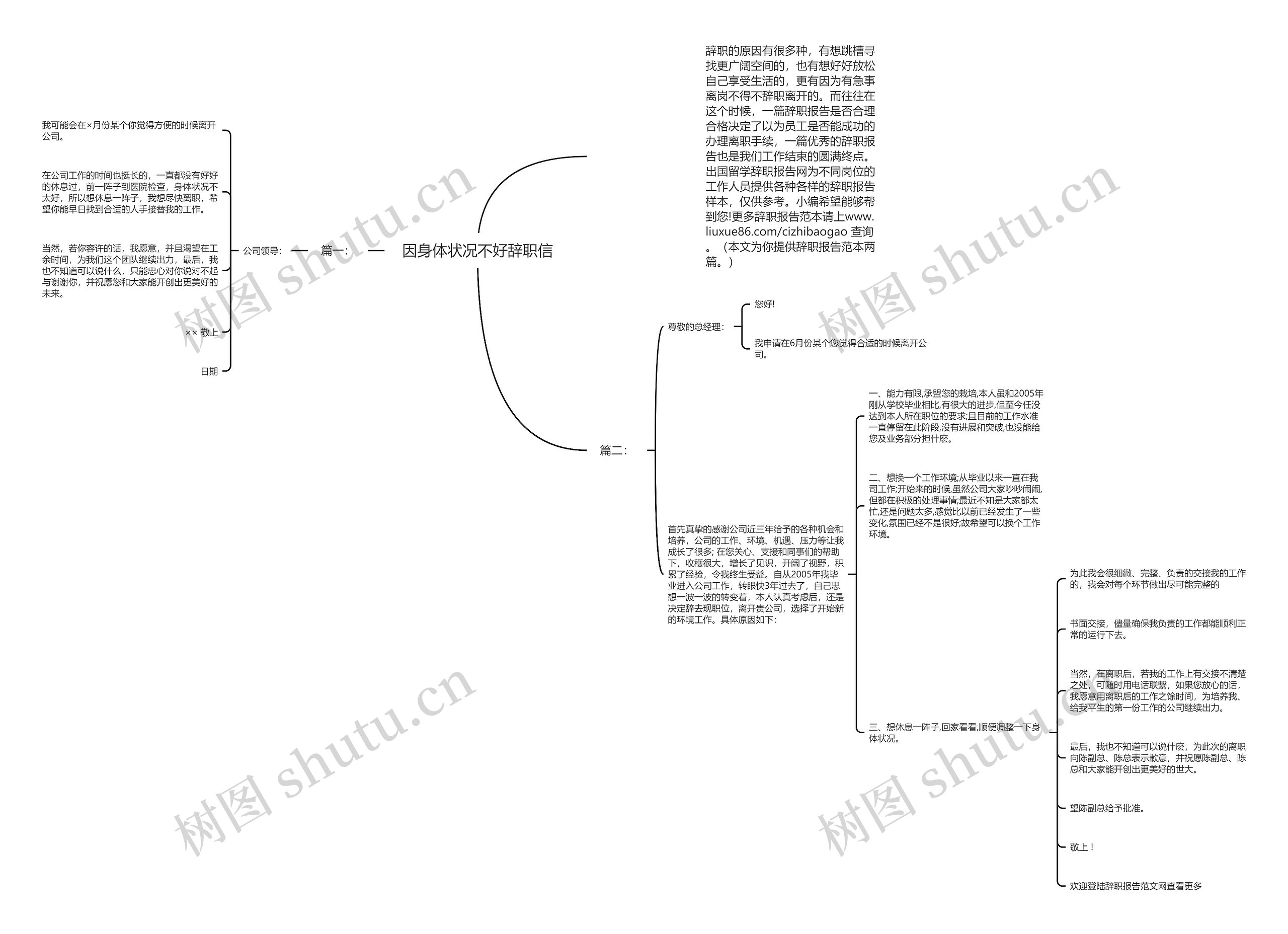 因身体状况不好辞职信思维导图