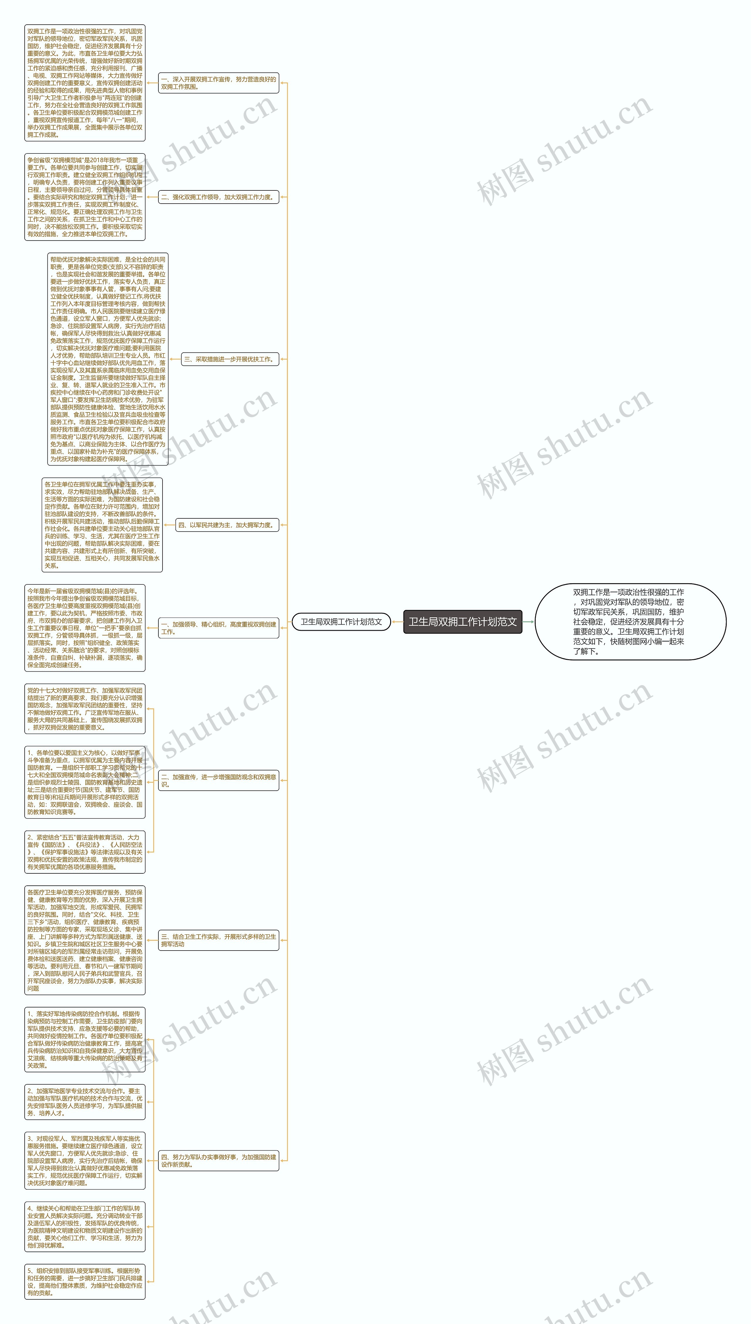 卫生局双拥工作计划范文思维导图