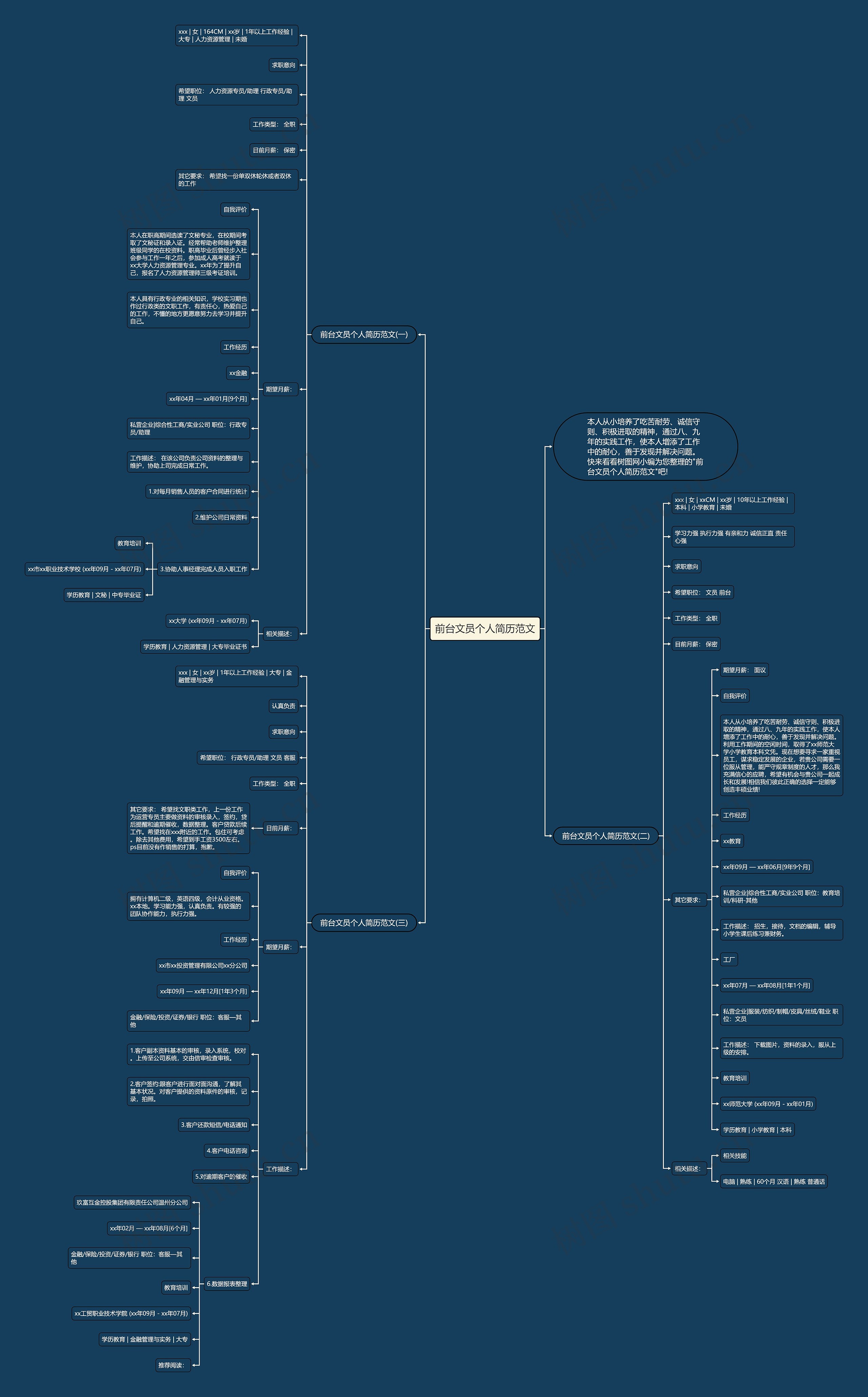 前台文员个人简历范文思维导图