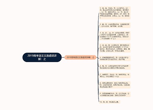 2019高考语文文言虚词详解：之