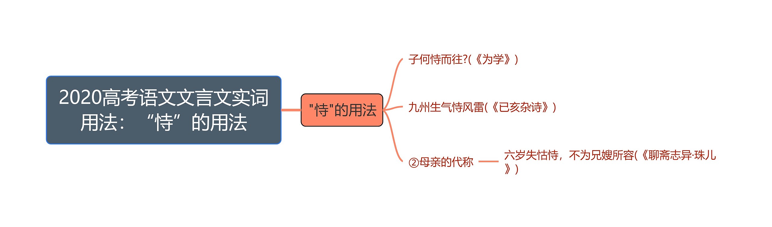 2020高考语文文言文实词用法：“恃”的用法