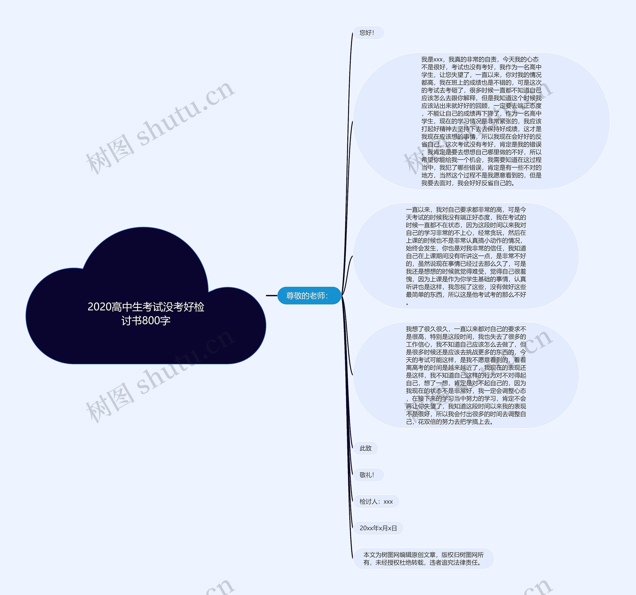 2020高中生考试没考好检讨书800字思维导图