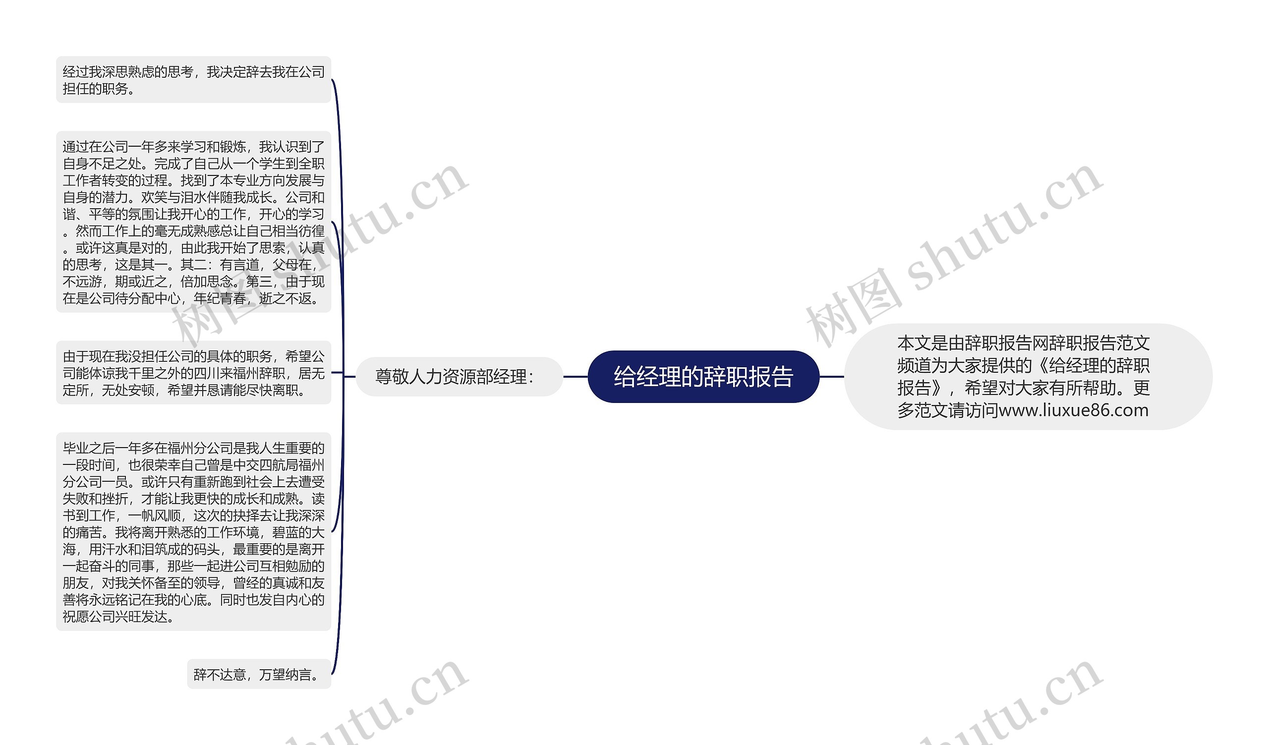 给经理的辞职报告